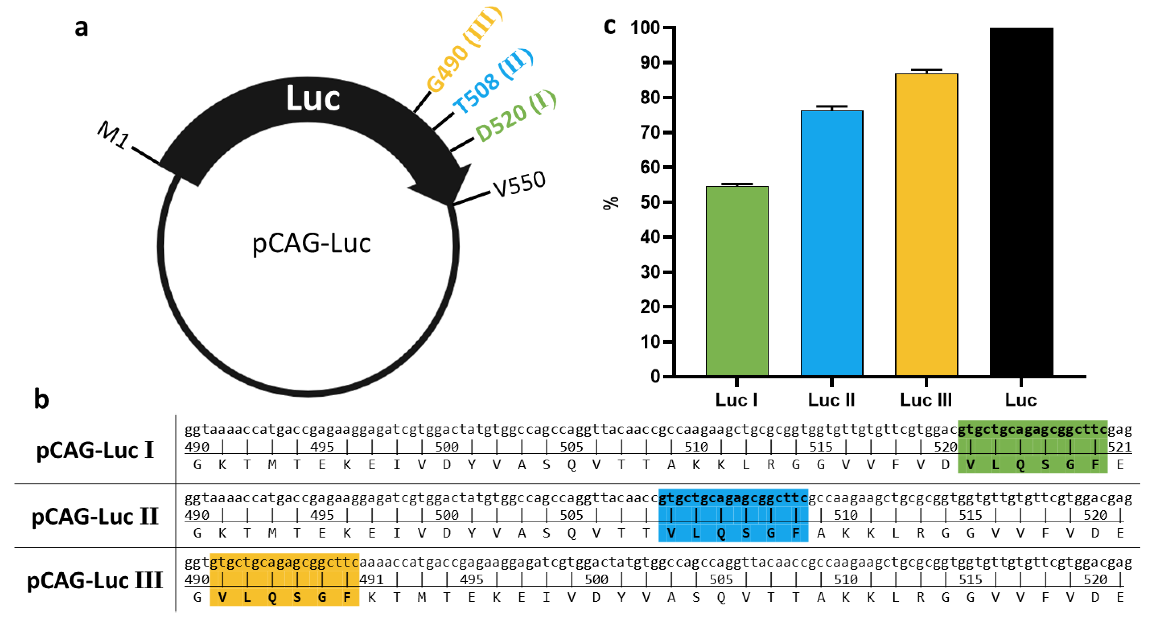 Preprints 206128 g002 Preprints 206128 g002