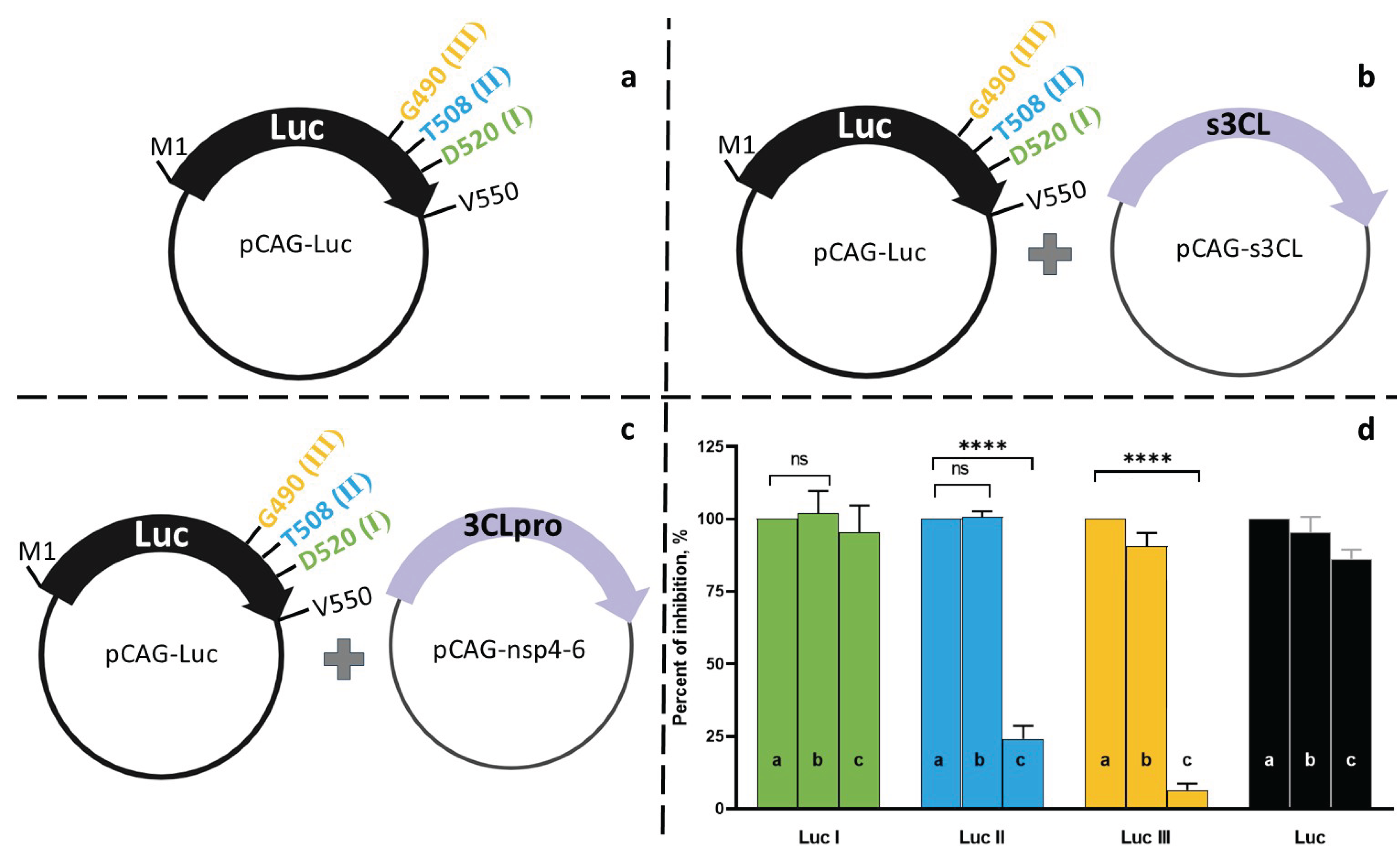 Preprints 206128 g003 Preprints 206128 g003
