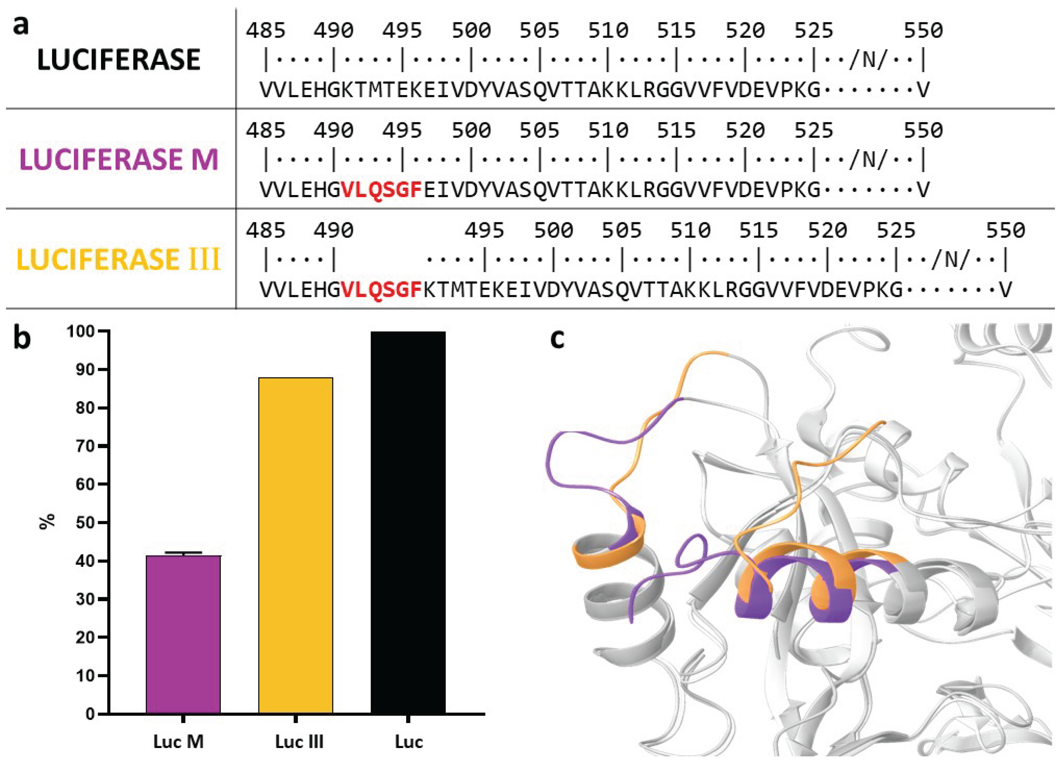 Preprints 206128 g004 Preprints 206128 g004