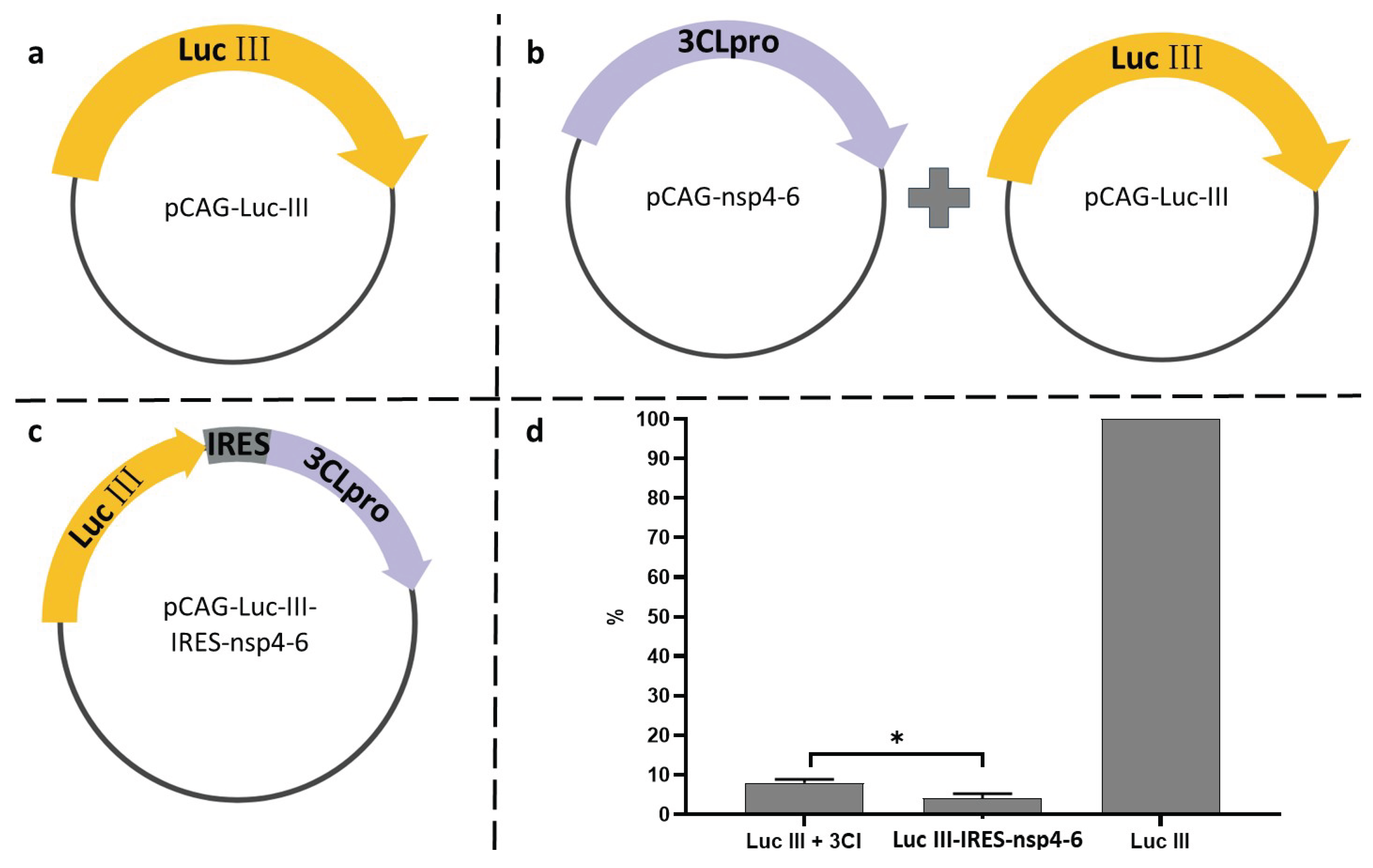 Preprints 206128 g005 Preprints 206128 g005