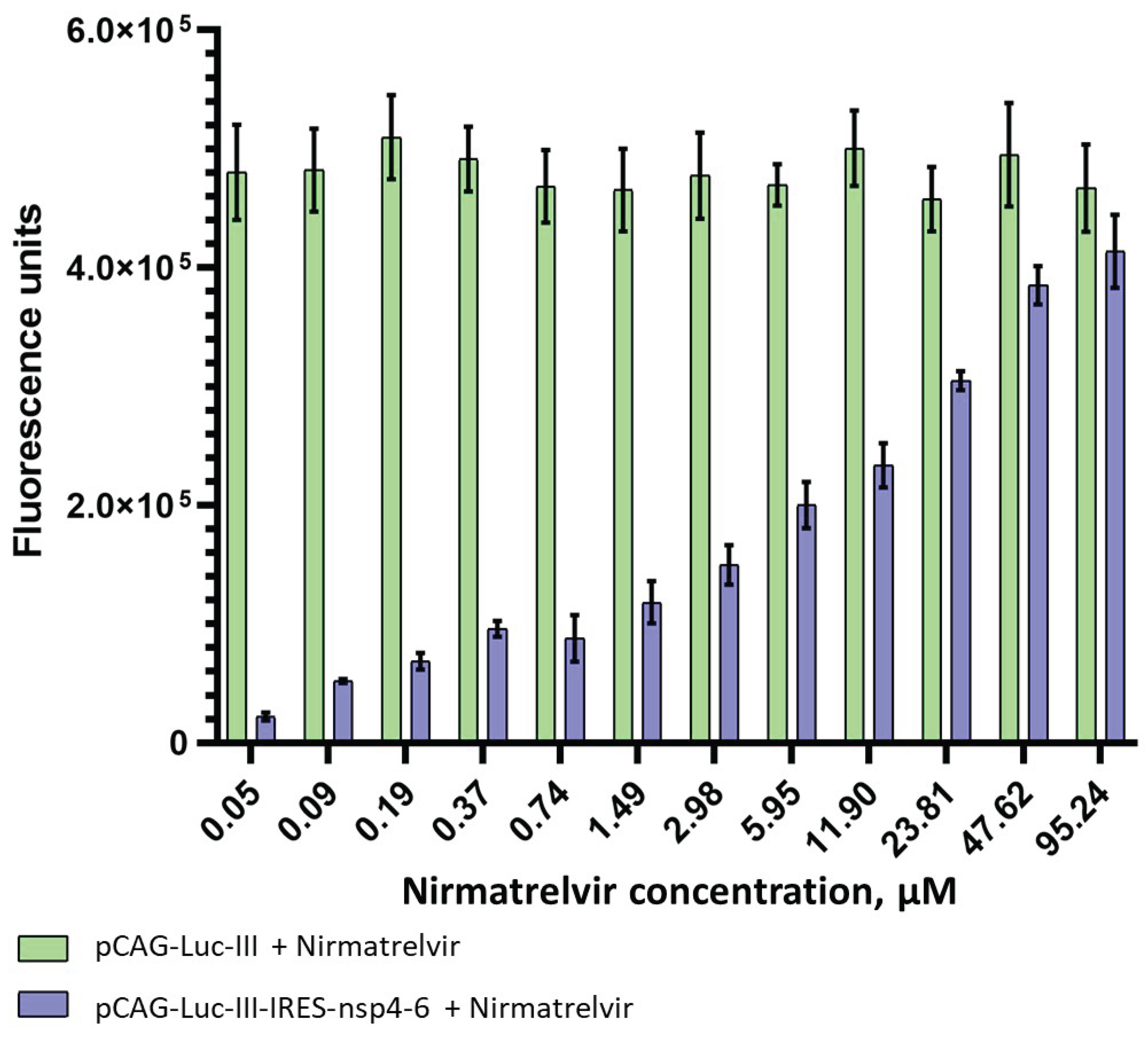 Preprints 206128 g006 Preprints 206128 g006