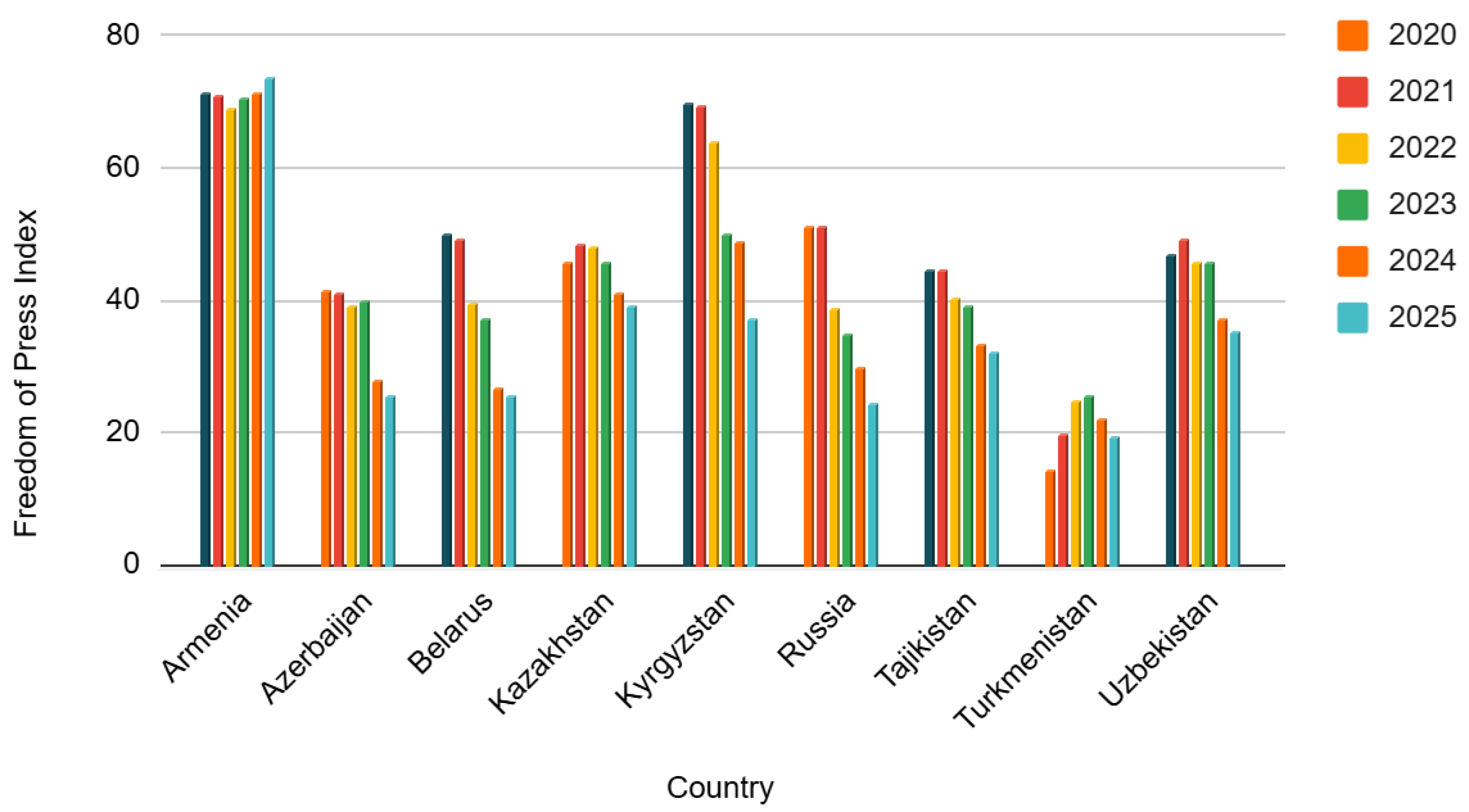 Preprints 180975 g004