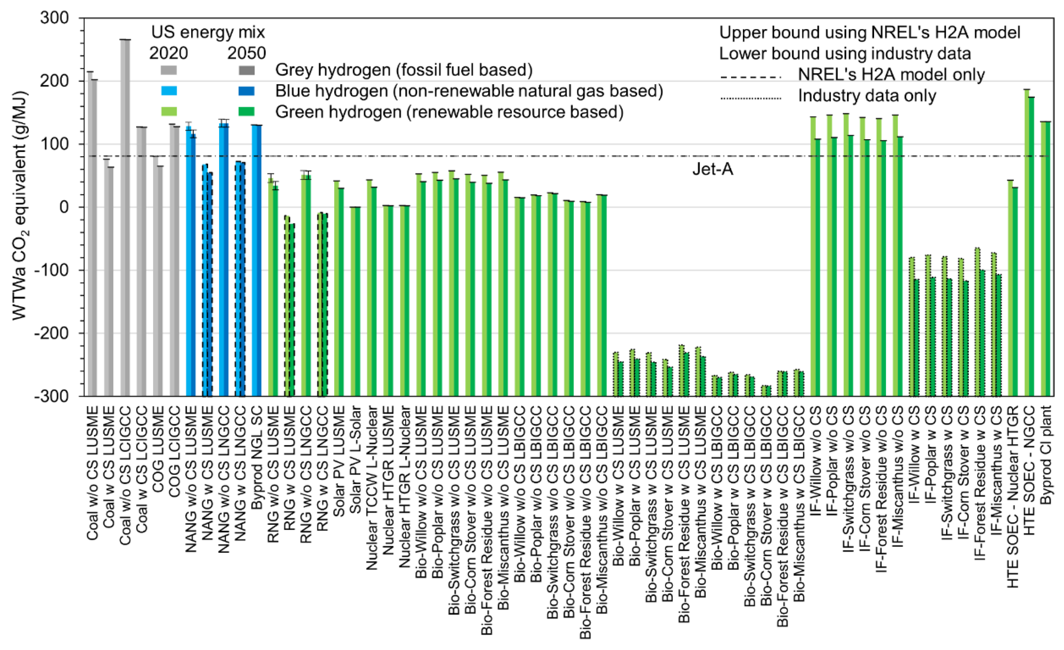 Preprints 155809 g002