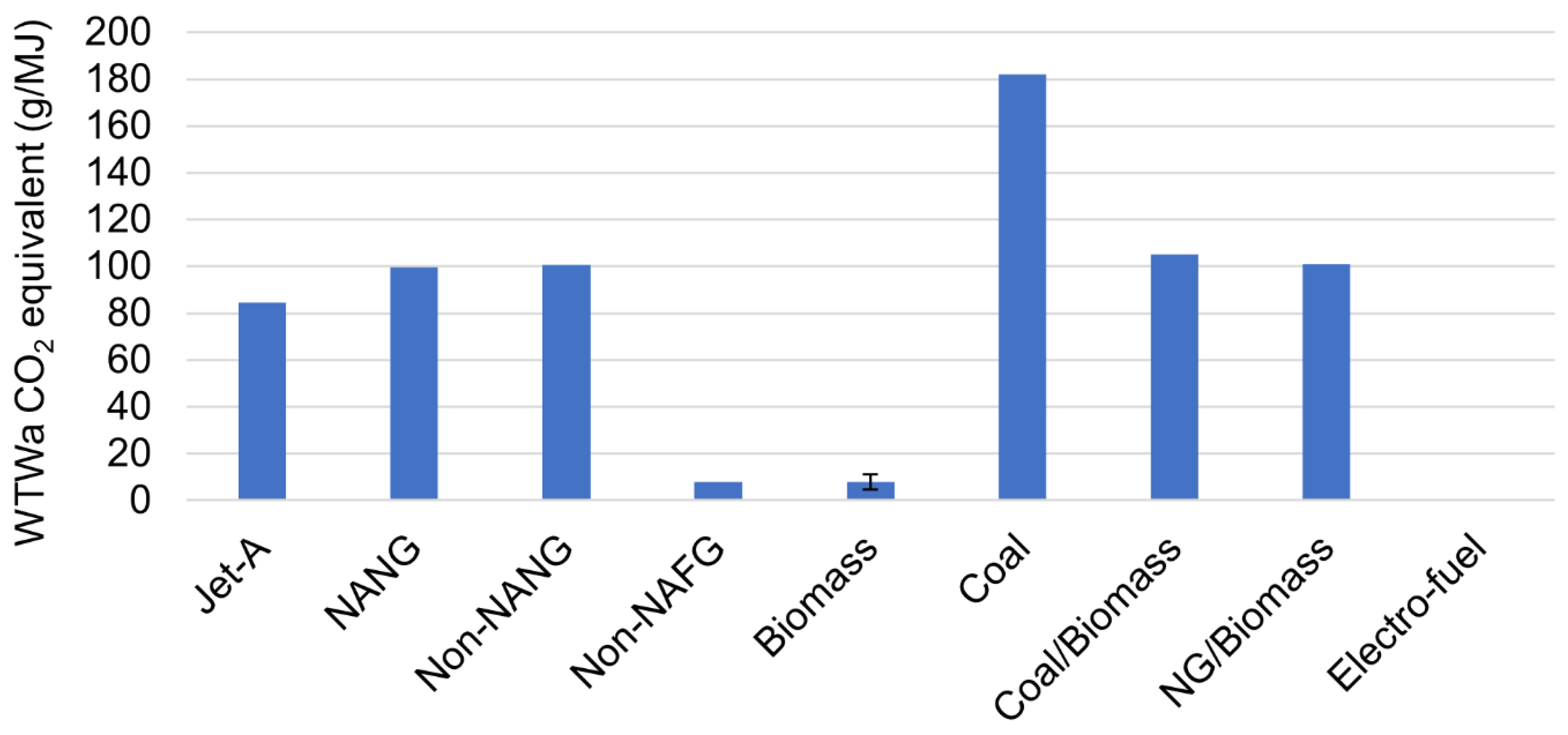 Preprints 155809 g003