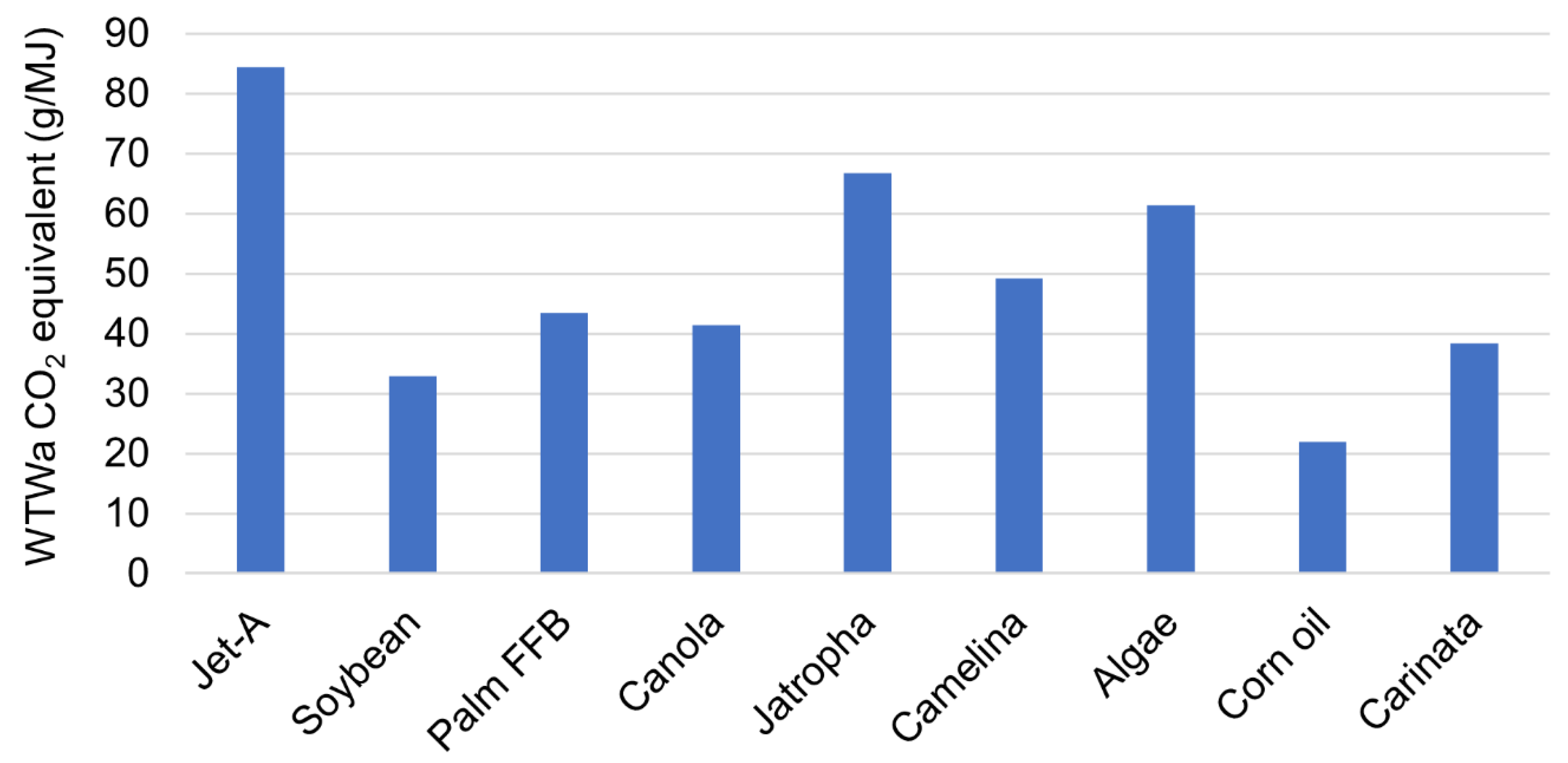 Preprints 155809 g004