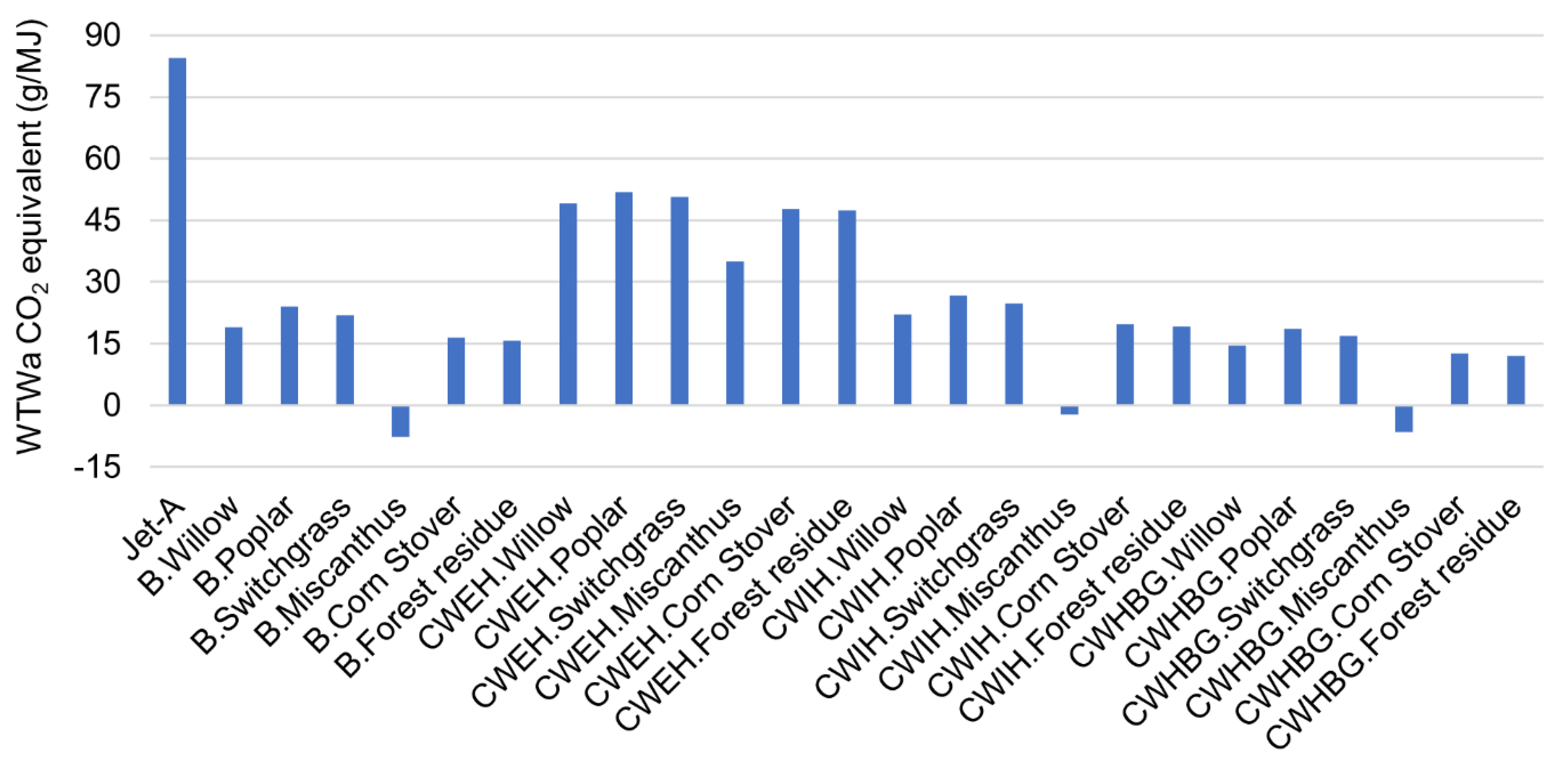 Preprints 155809 g006