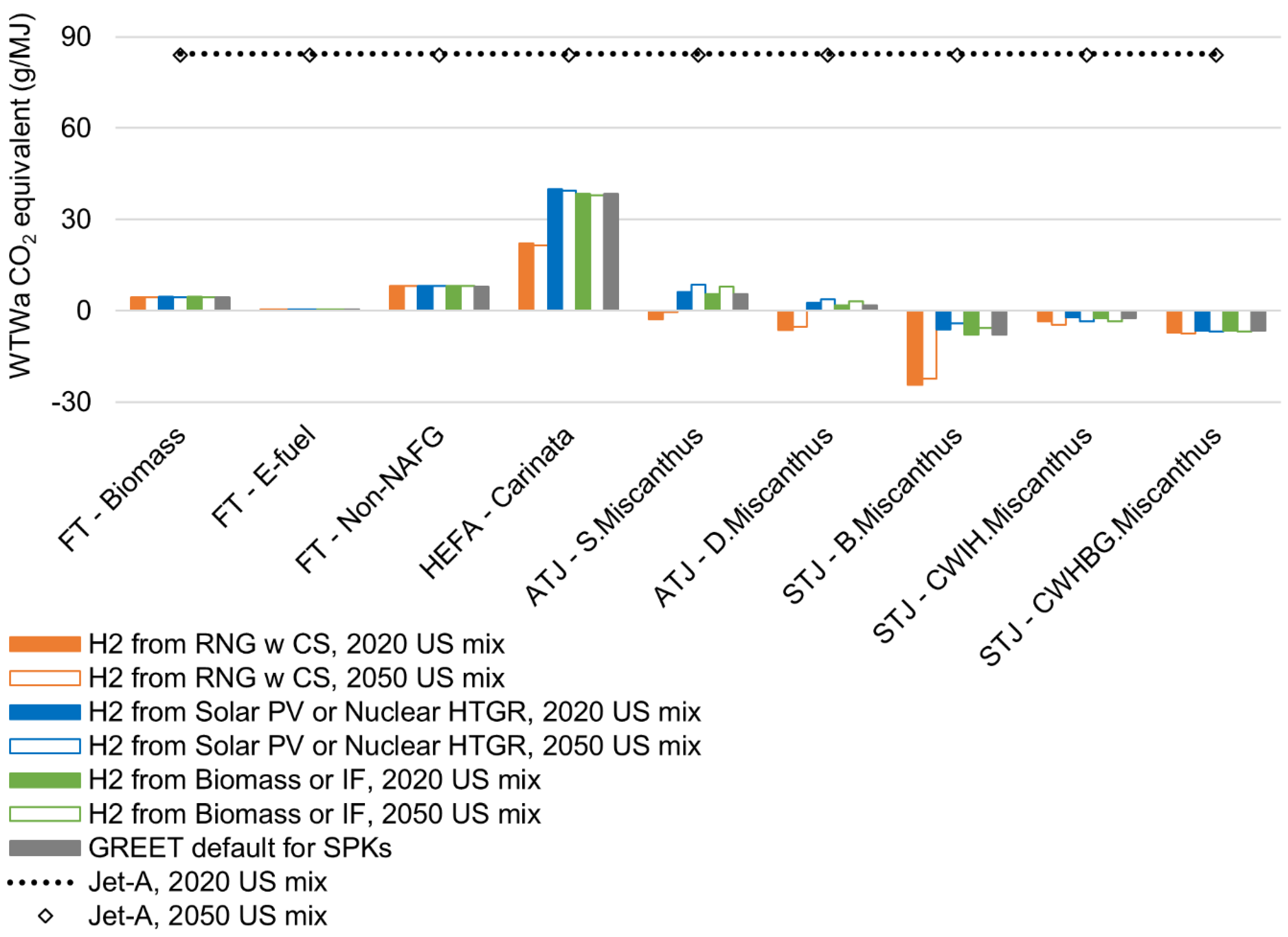 Preprints 155809 g007