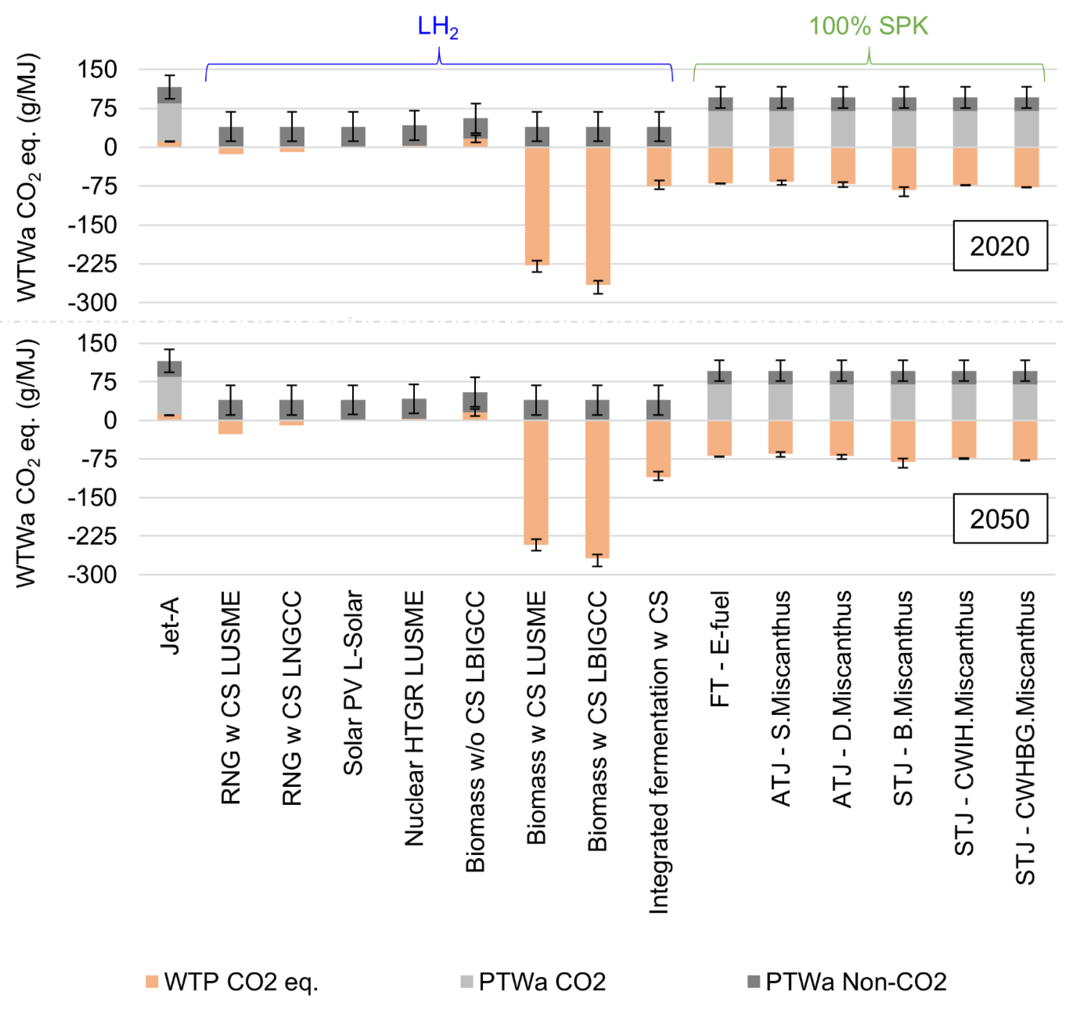 Preprints 155809 g008