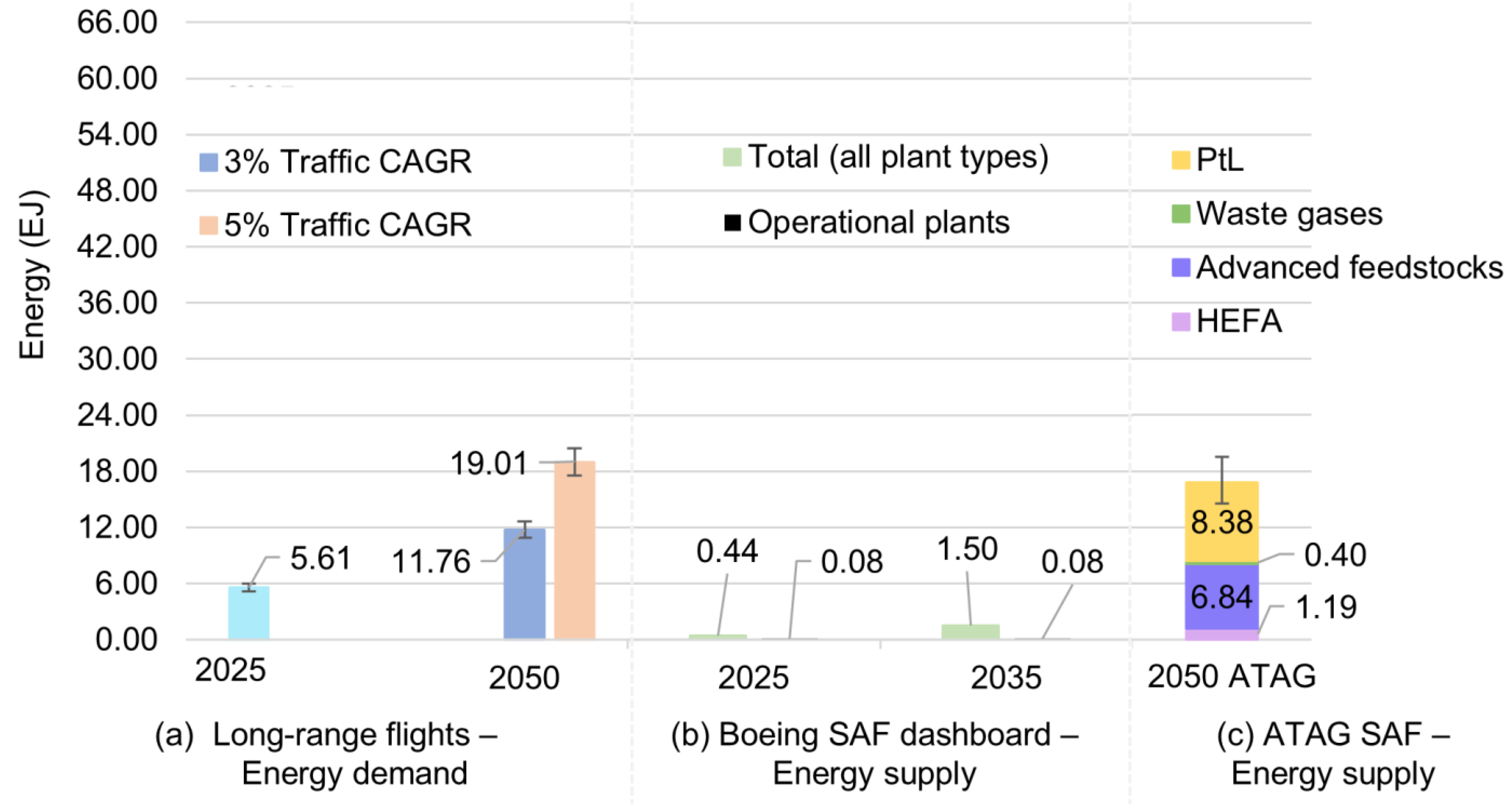 Preprints 155809 g009