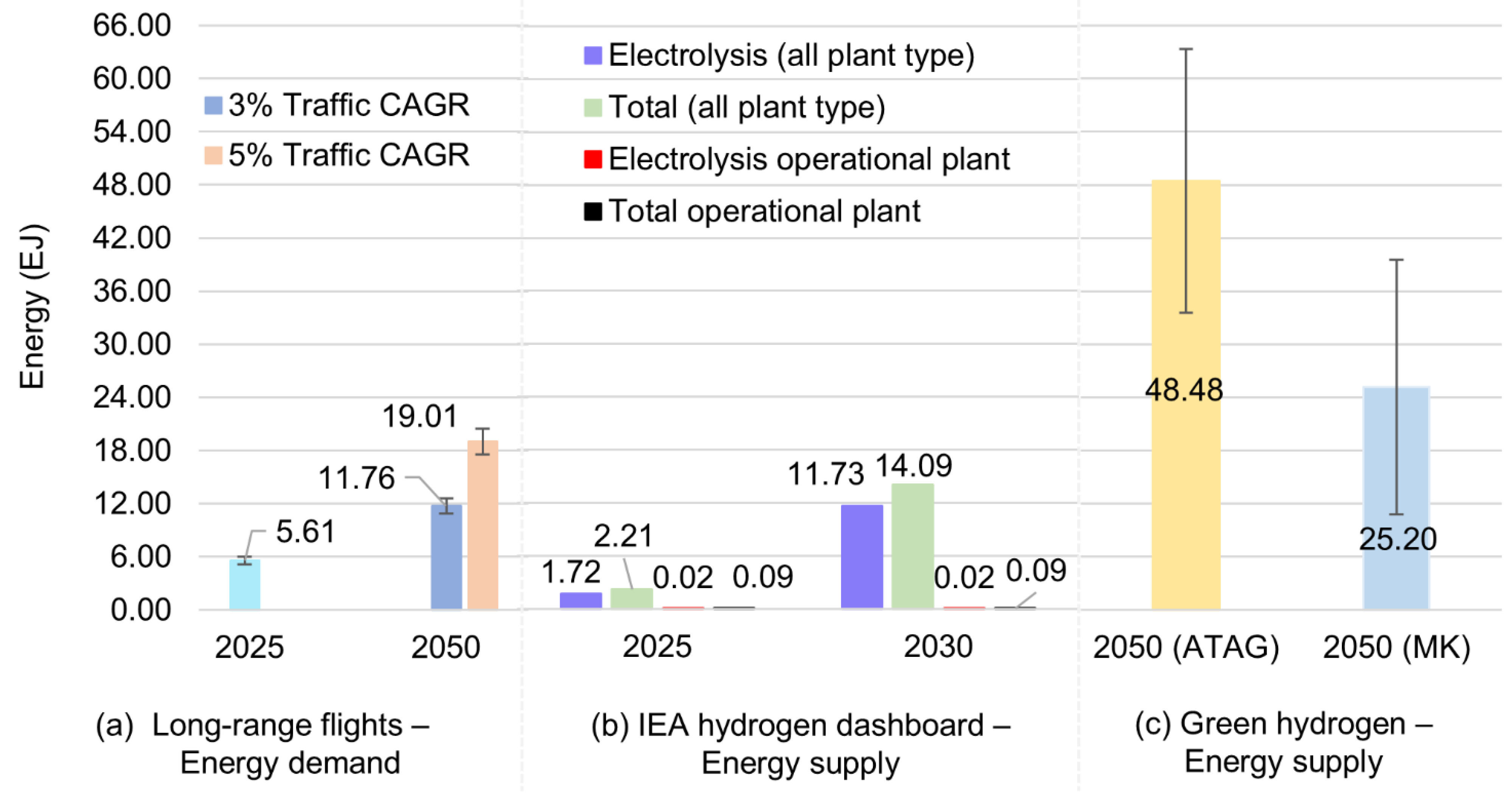 Preprints 155809 g010