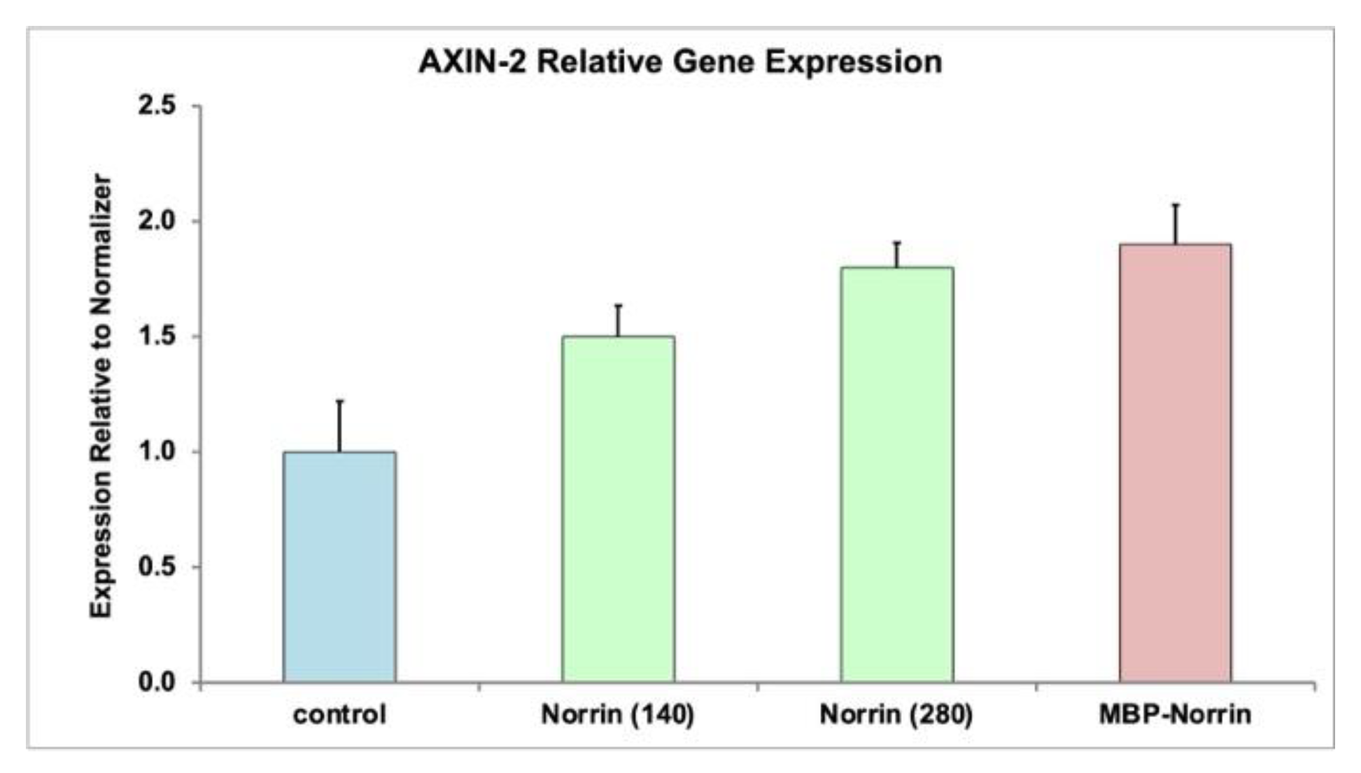 Preprints 181207 g004