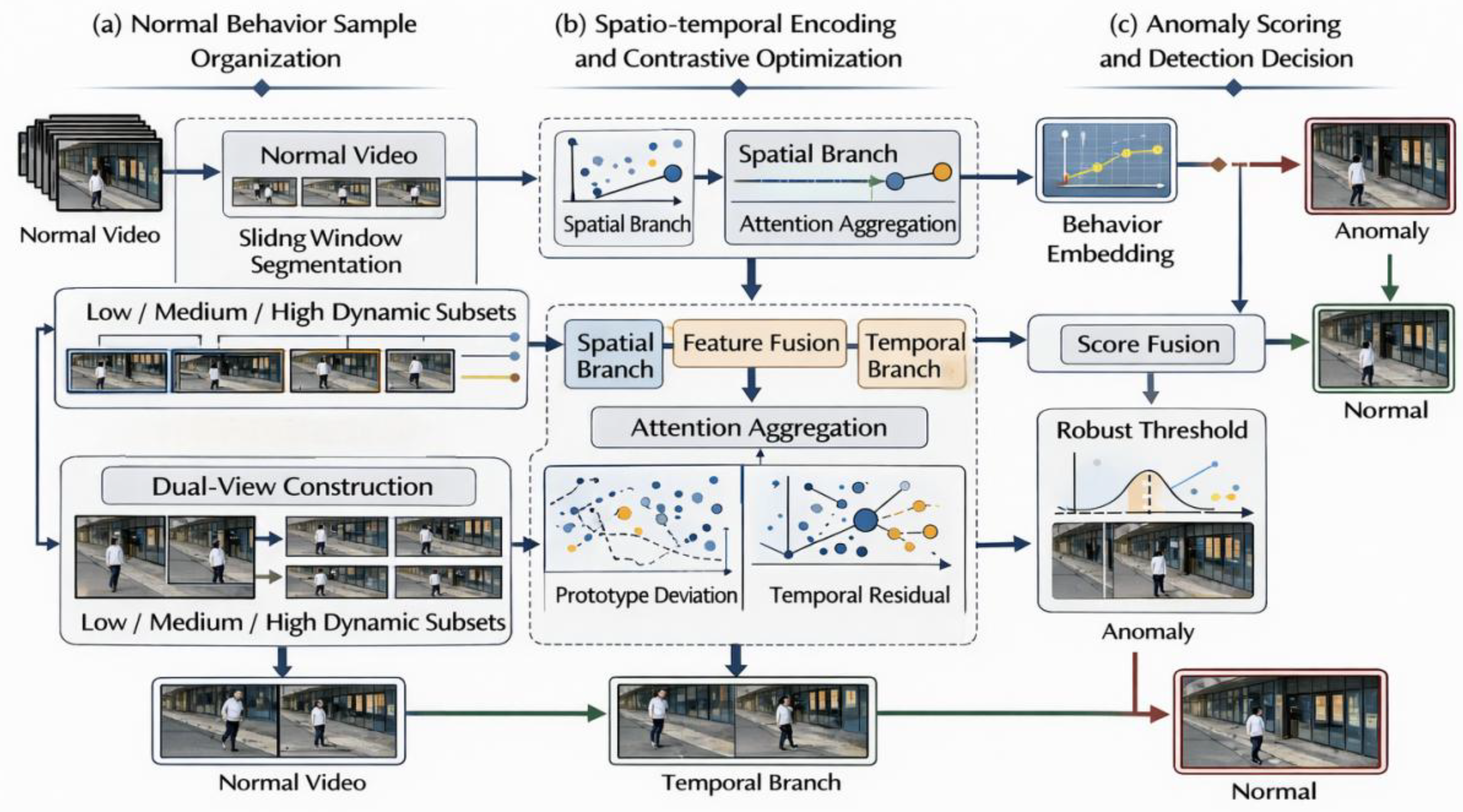 Preprints 209501 g001