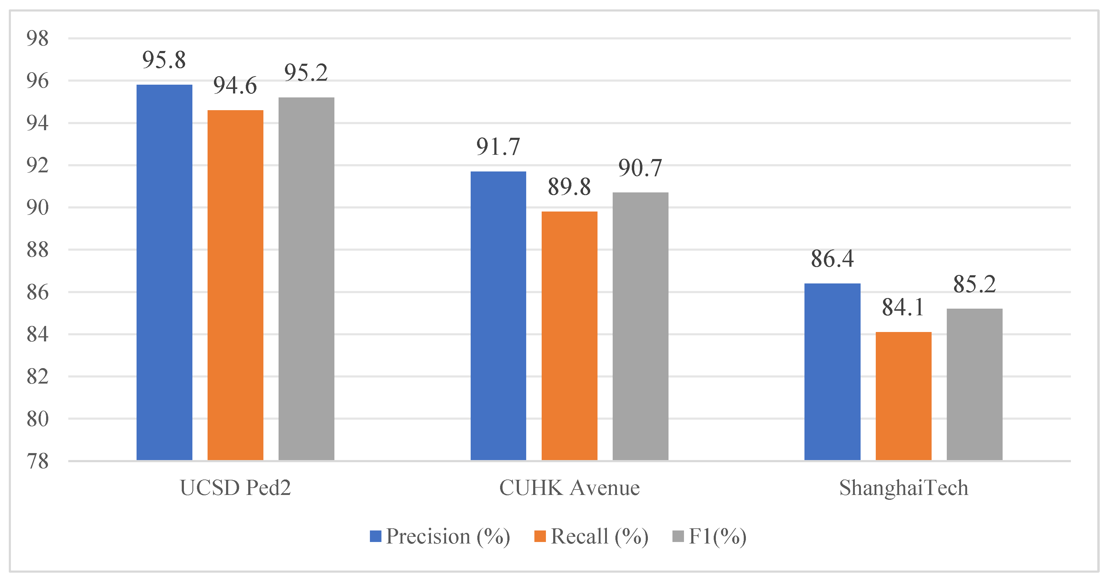 Preprints 209501 g004
