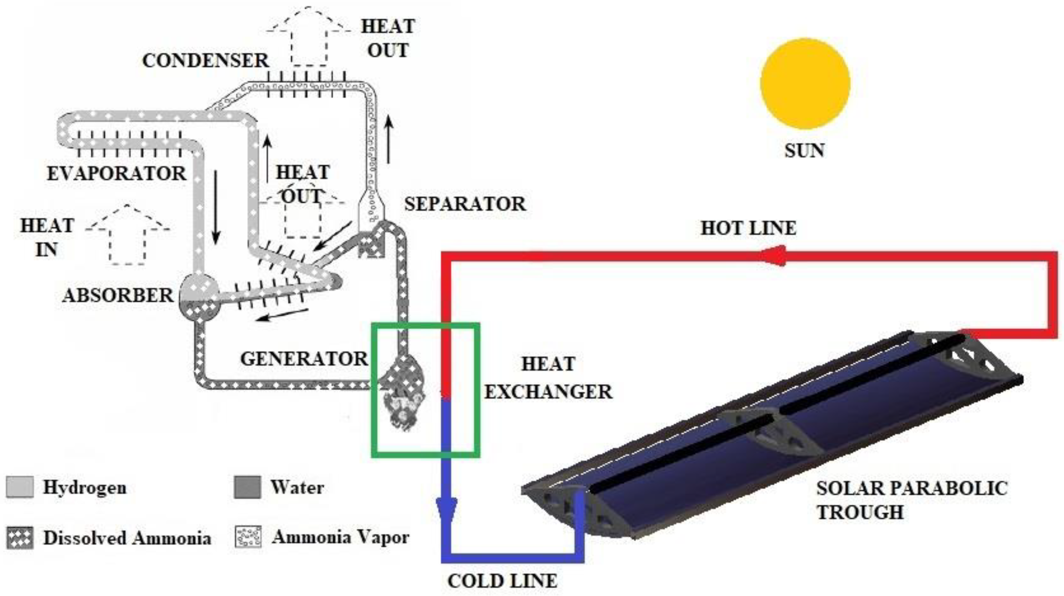 Preprints 155715 g002