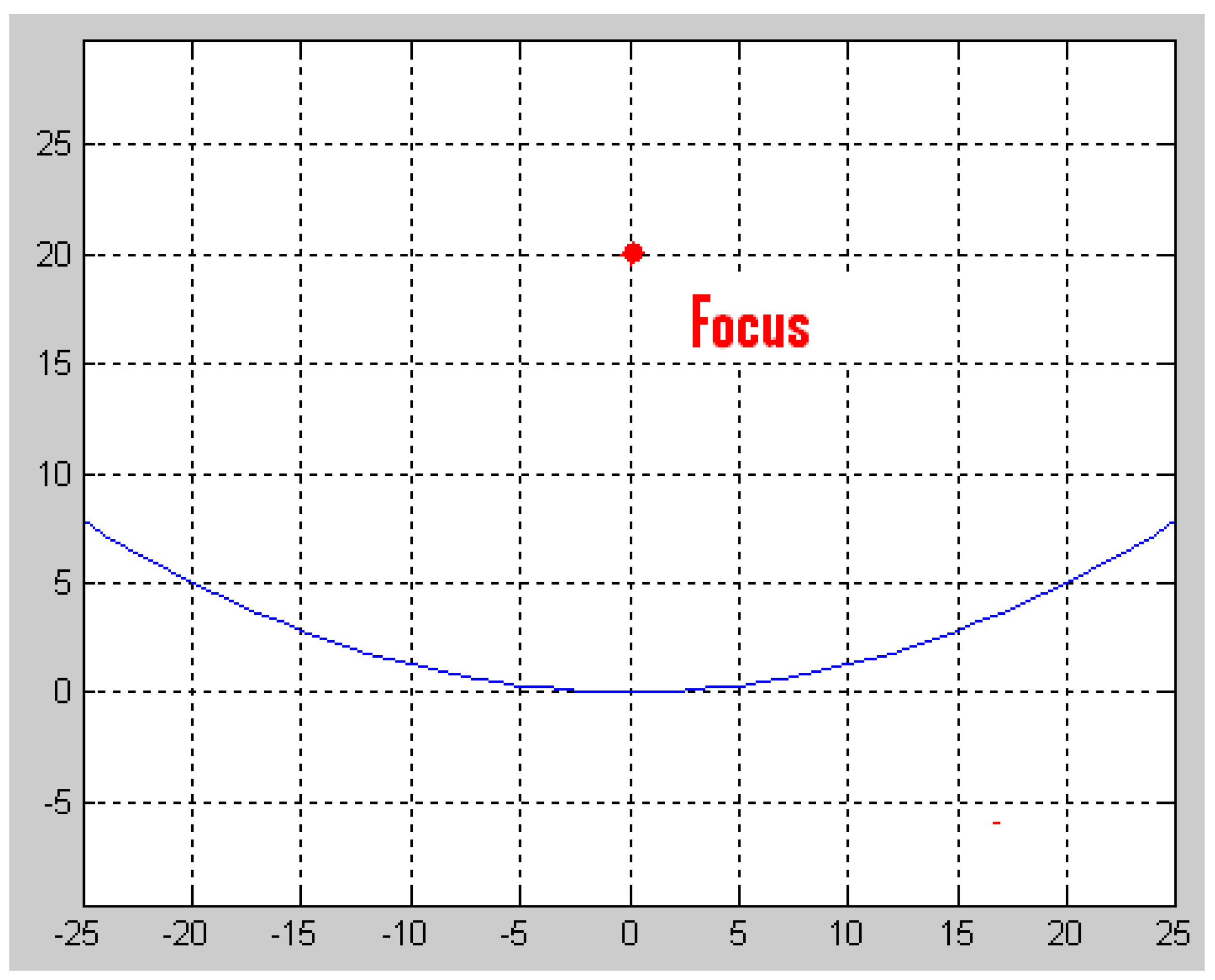 Preprints 155715 g003
