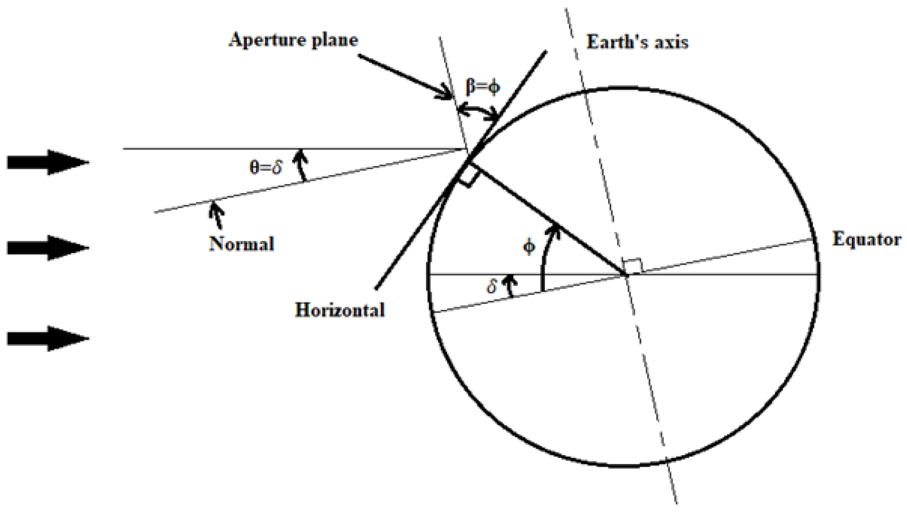 Preprints 155715 g005