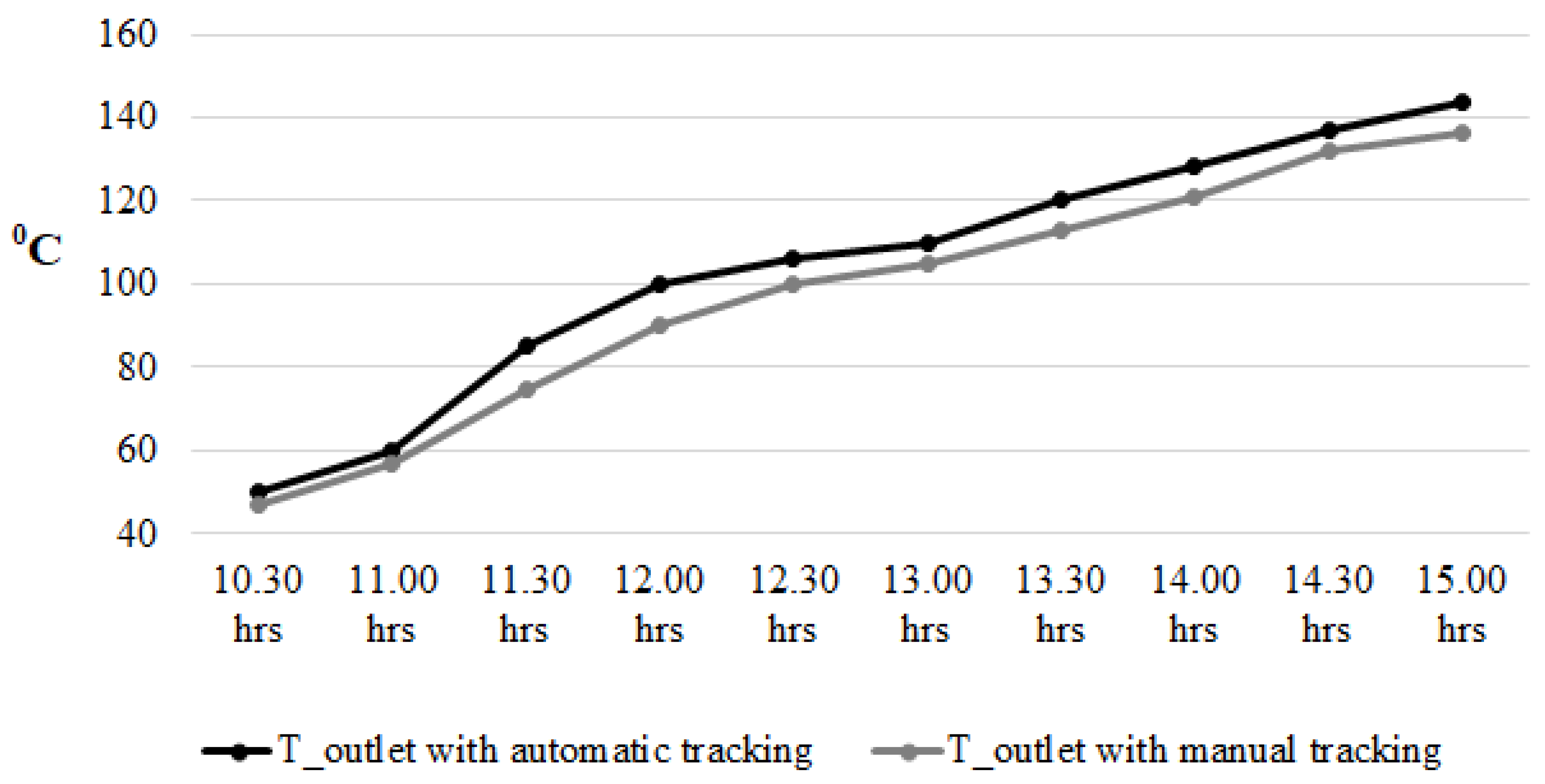 Preprints 155715 g006