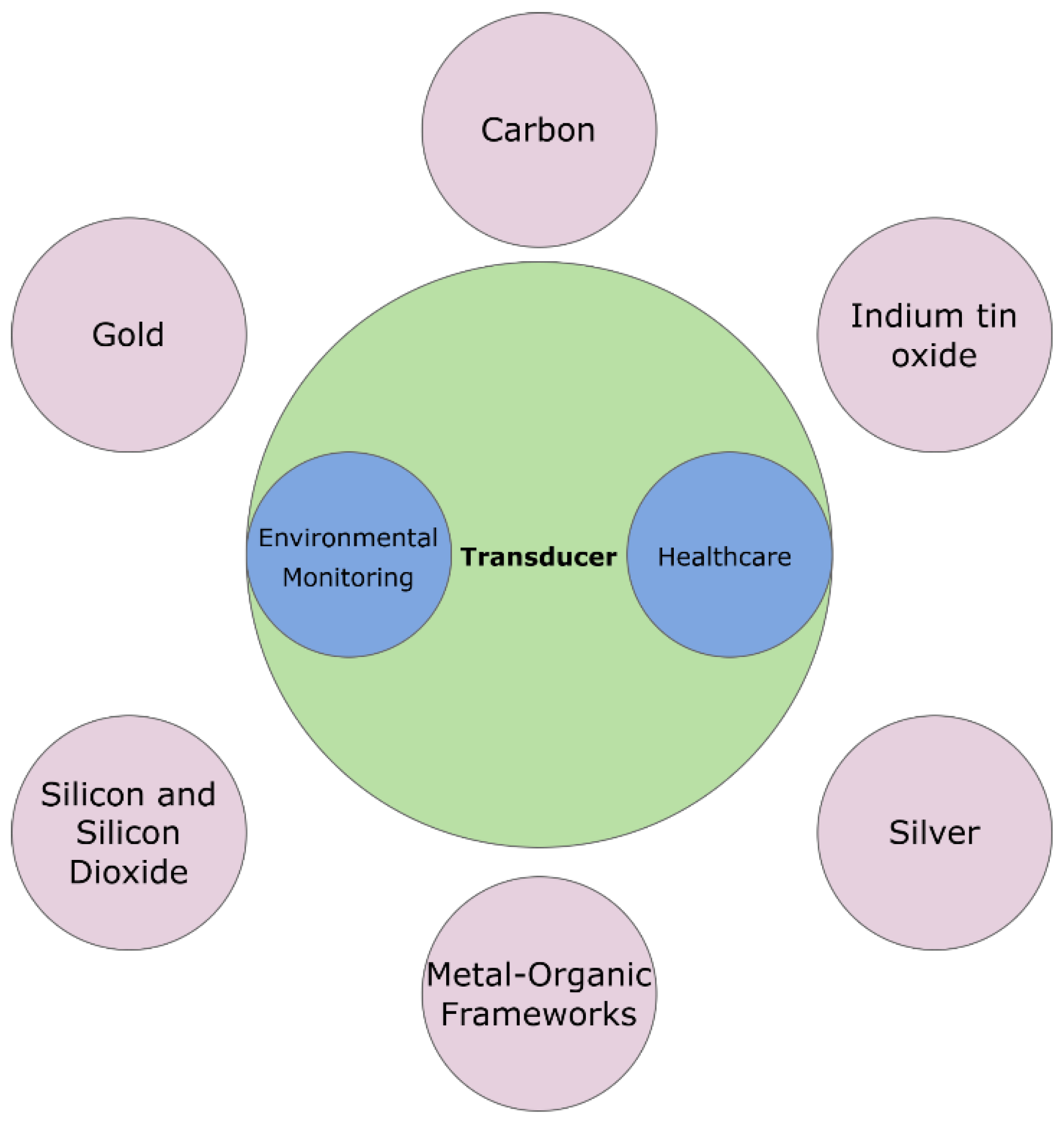 Preprints 162131 g001