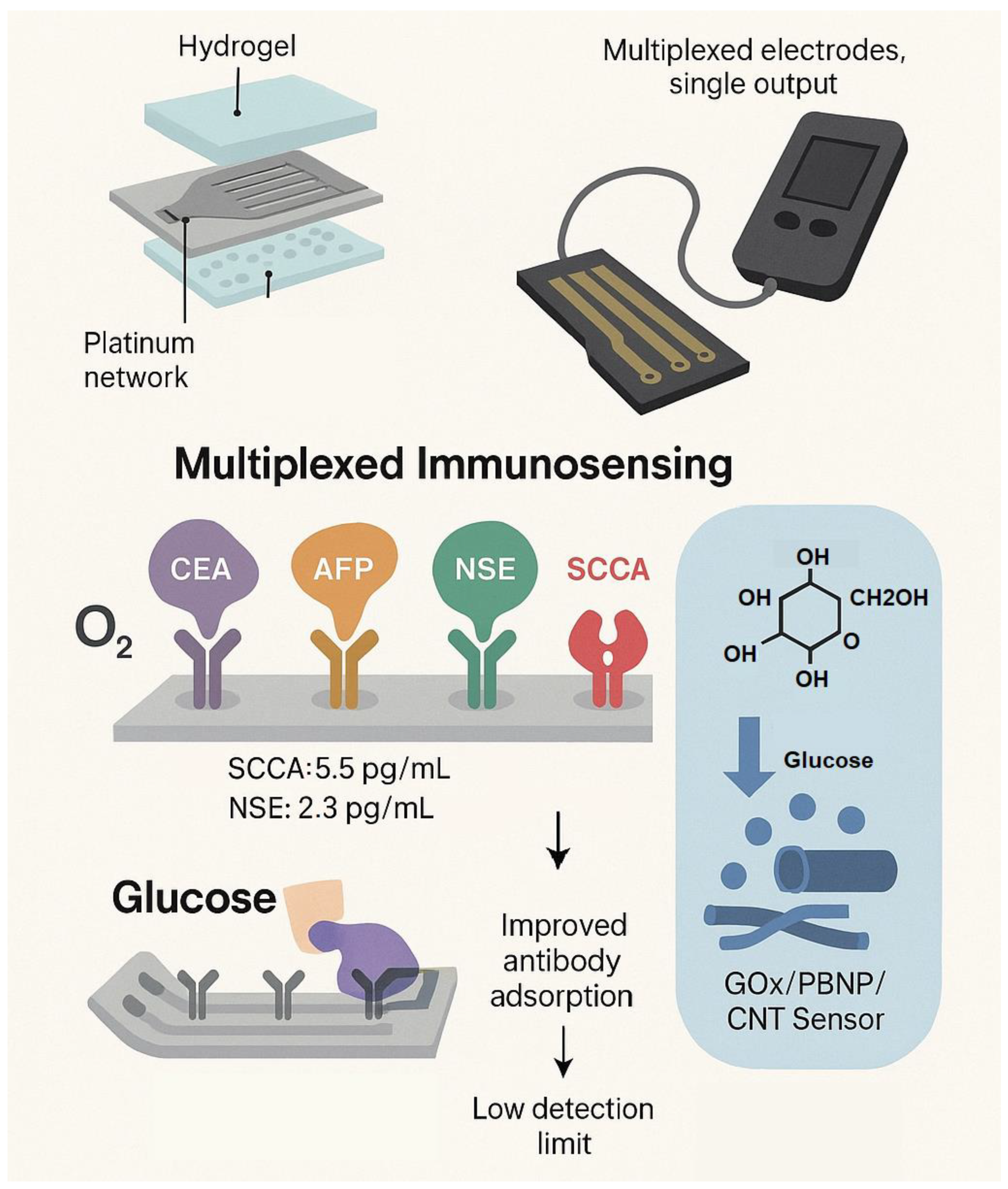 Preprints 162131 g004