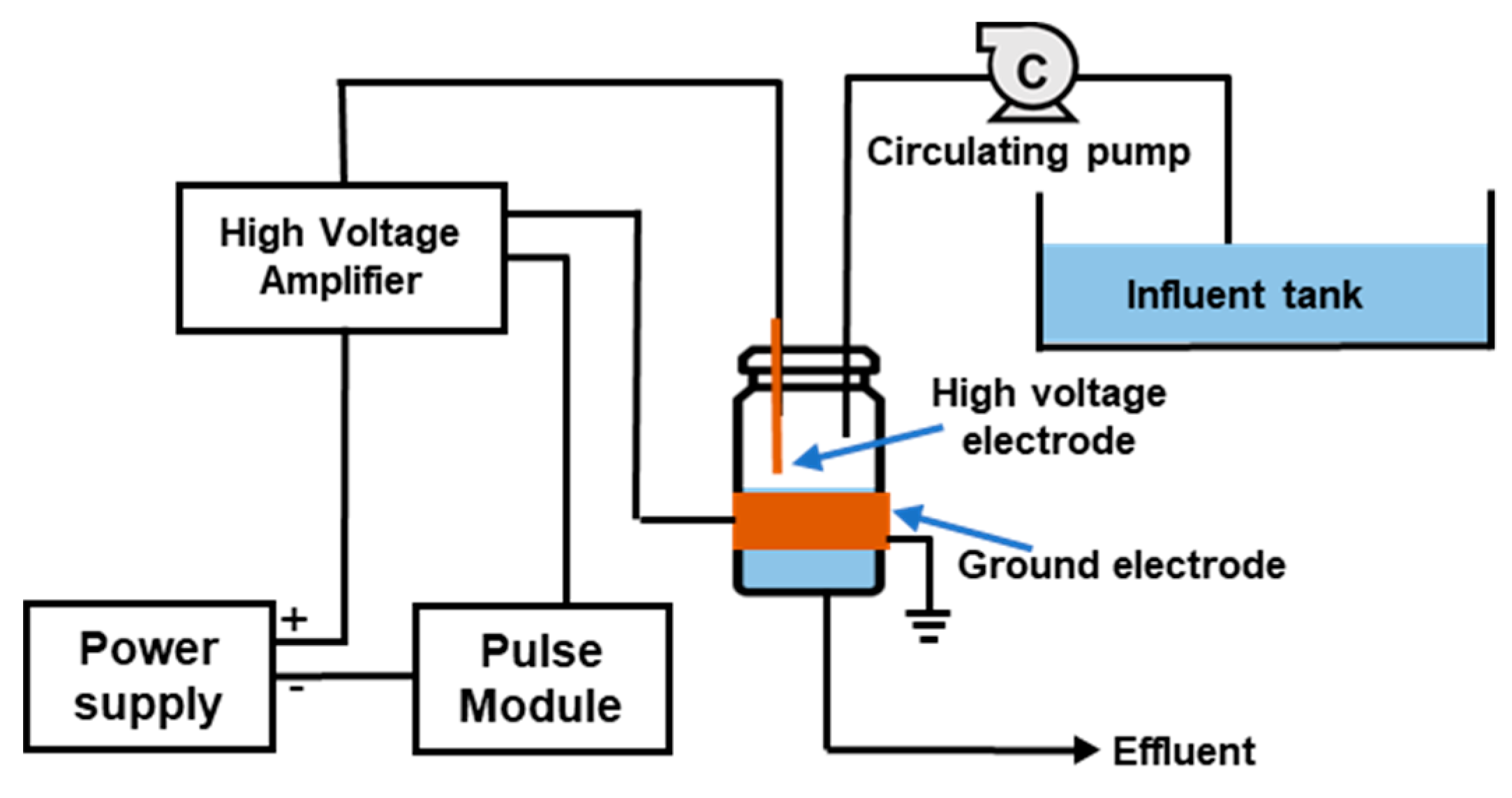 Preprints 92887 g001