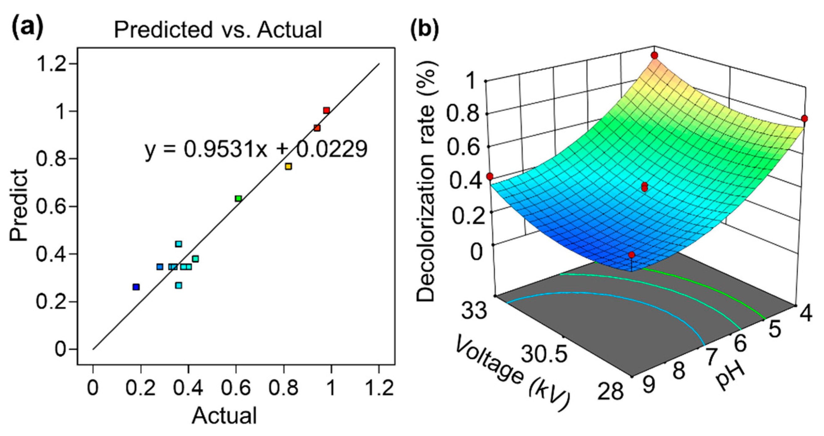 Preprints 92887 g002