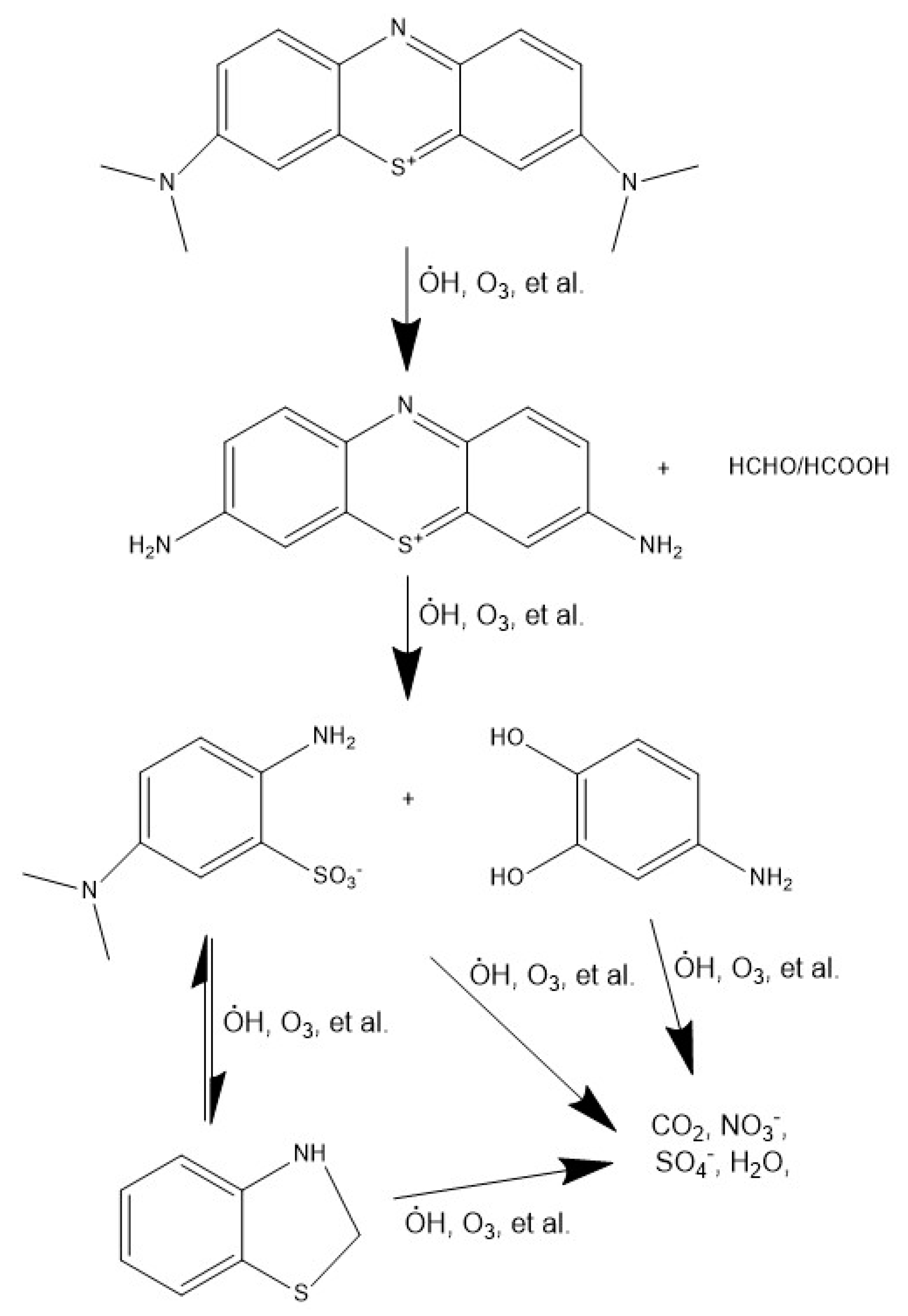 Preprints 92887 g005