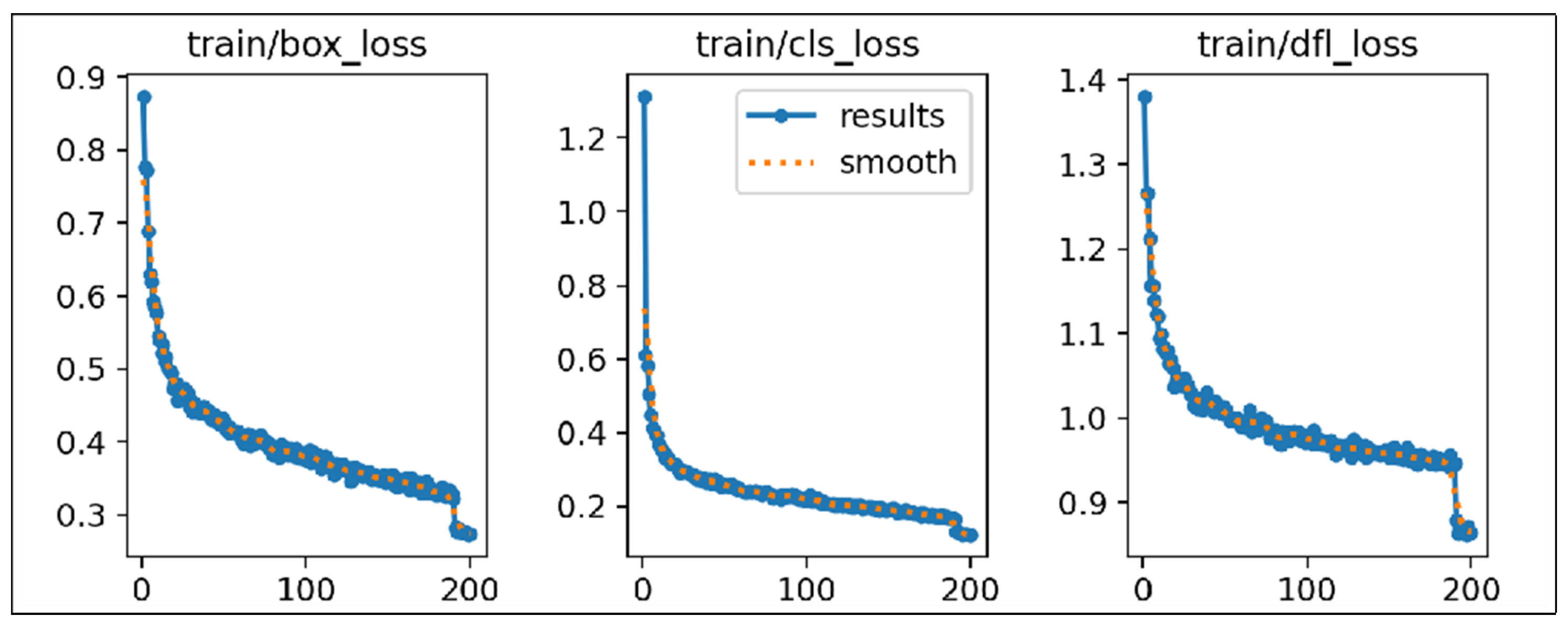 Preprints 147838 g010
