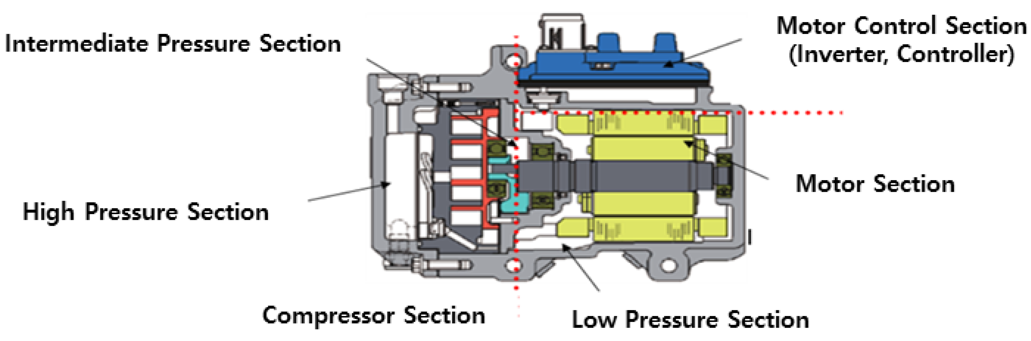Preprints 148203 g001