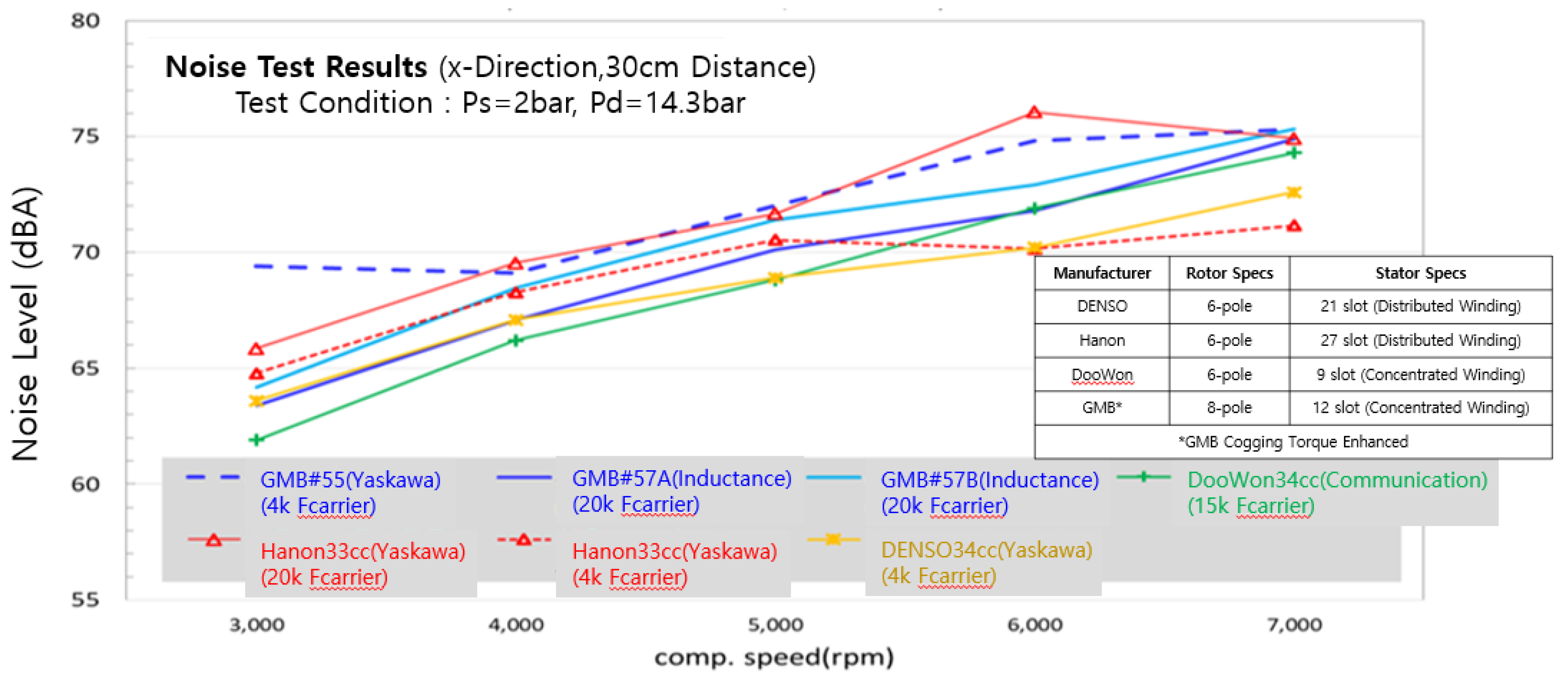 Preprints 148203 g014