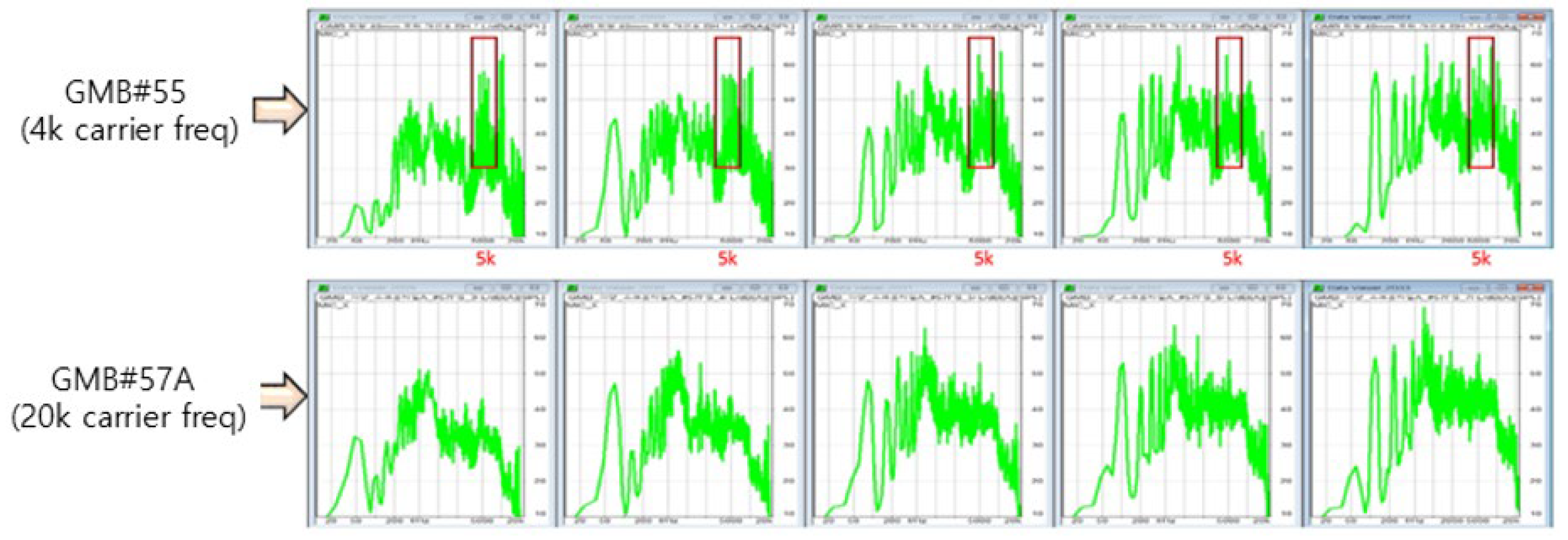 Preprints 148203 g015