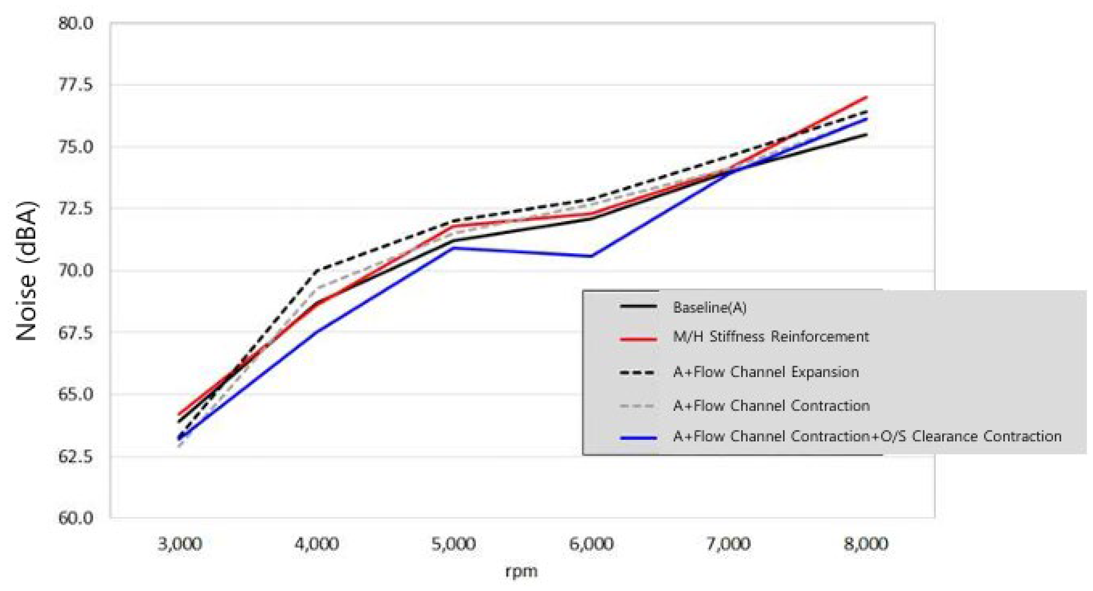 Preprints 148203 g017
