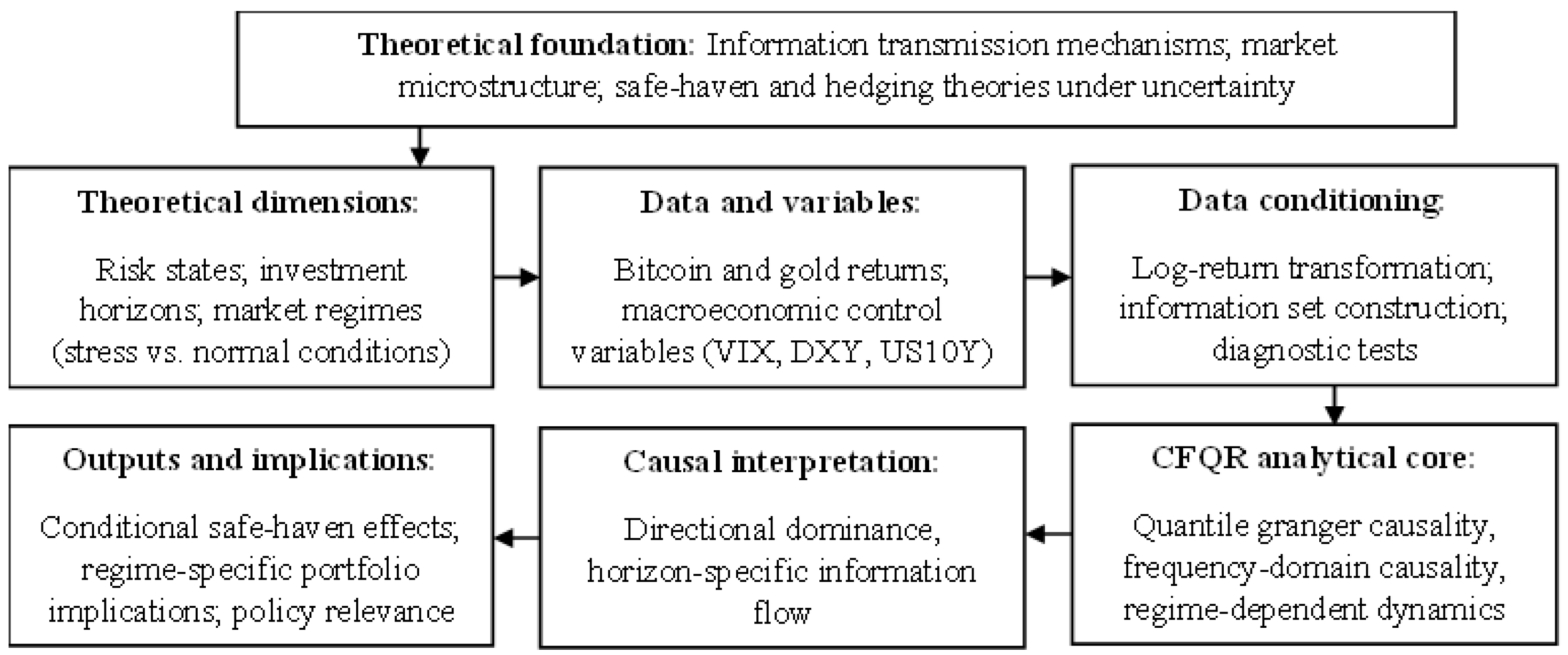 Preprints 197128 g001