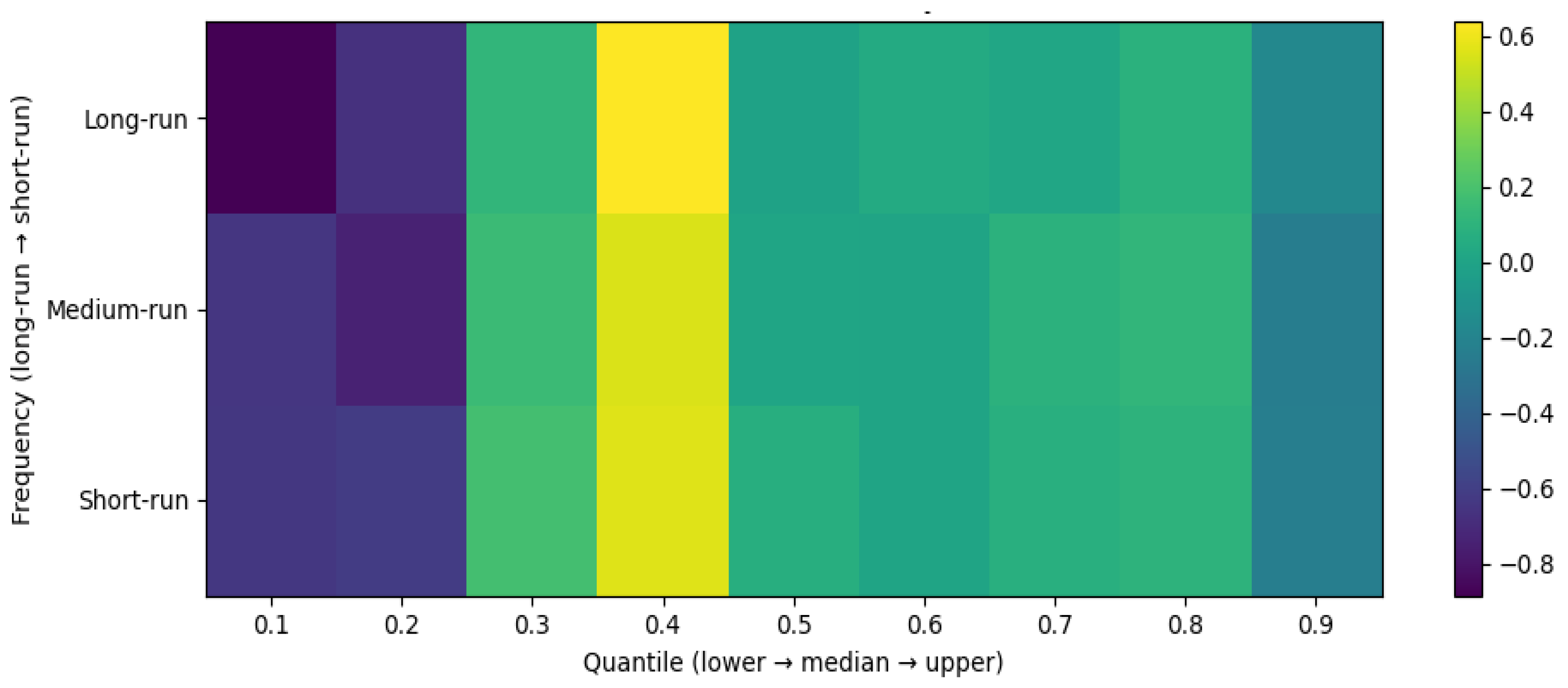 Preprints 197128 g002