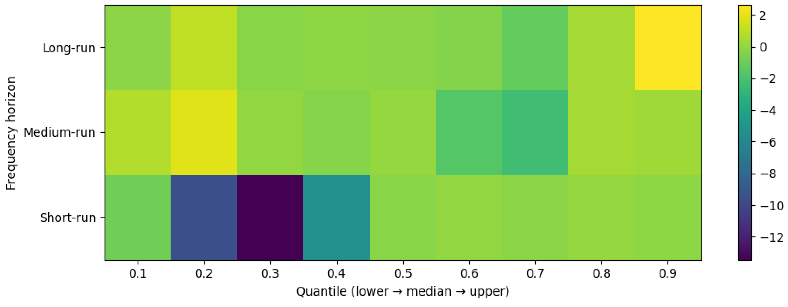 Preprints 197128 g003