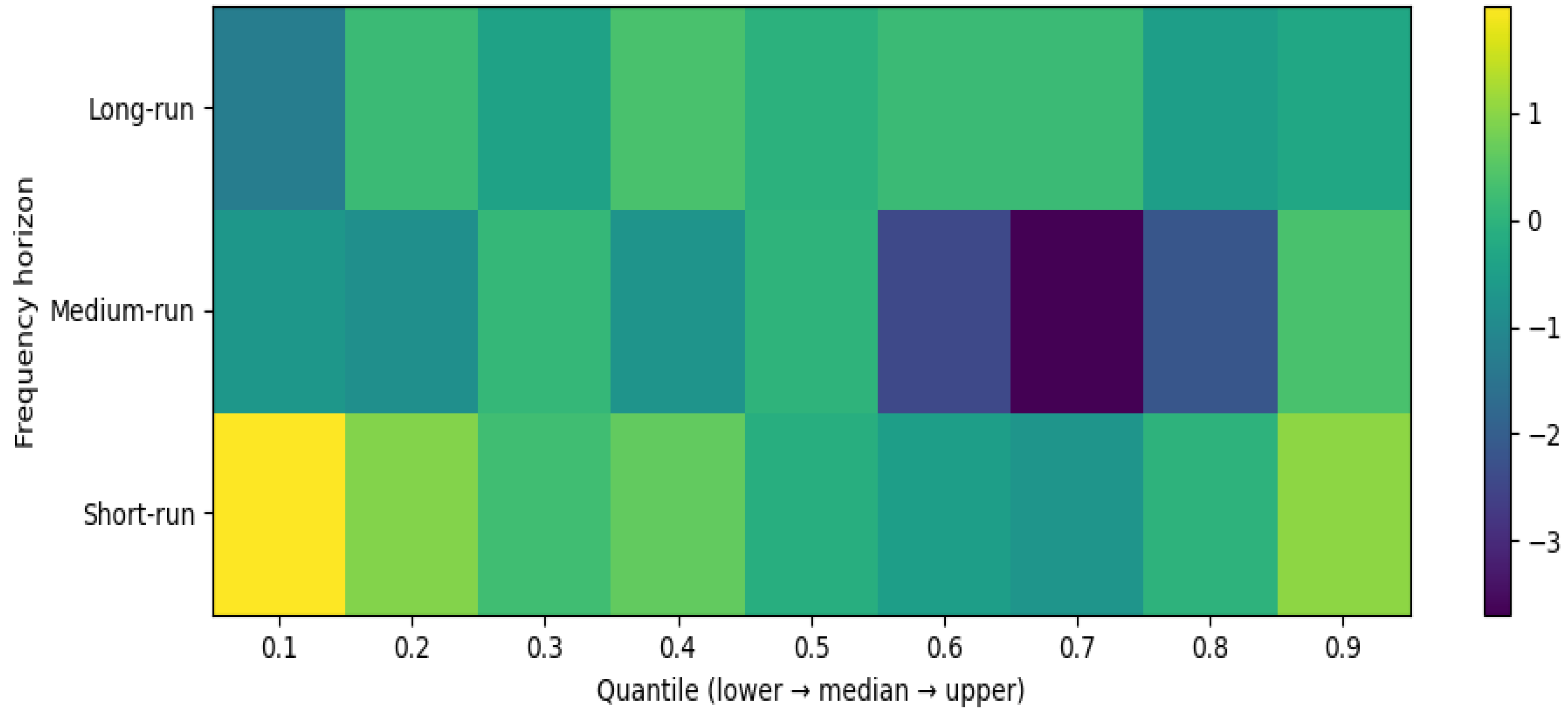 Preprints 197128 g004