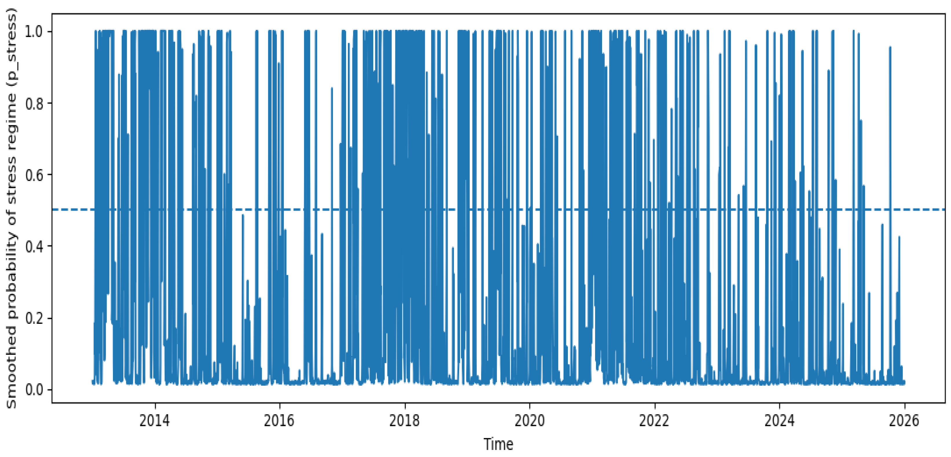 Preprints 197128 g005