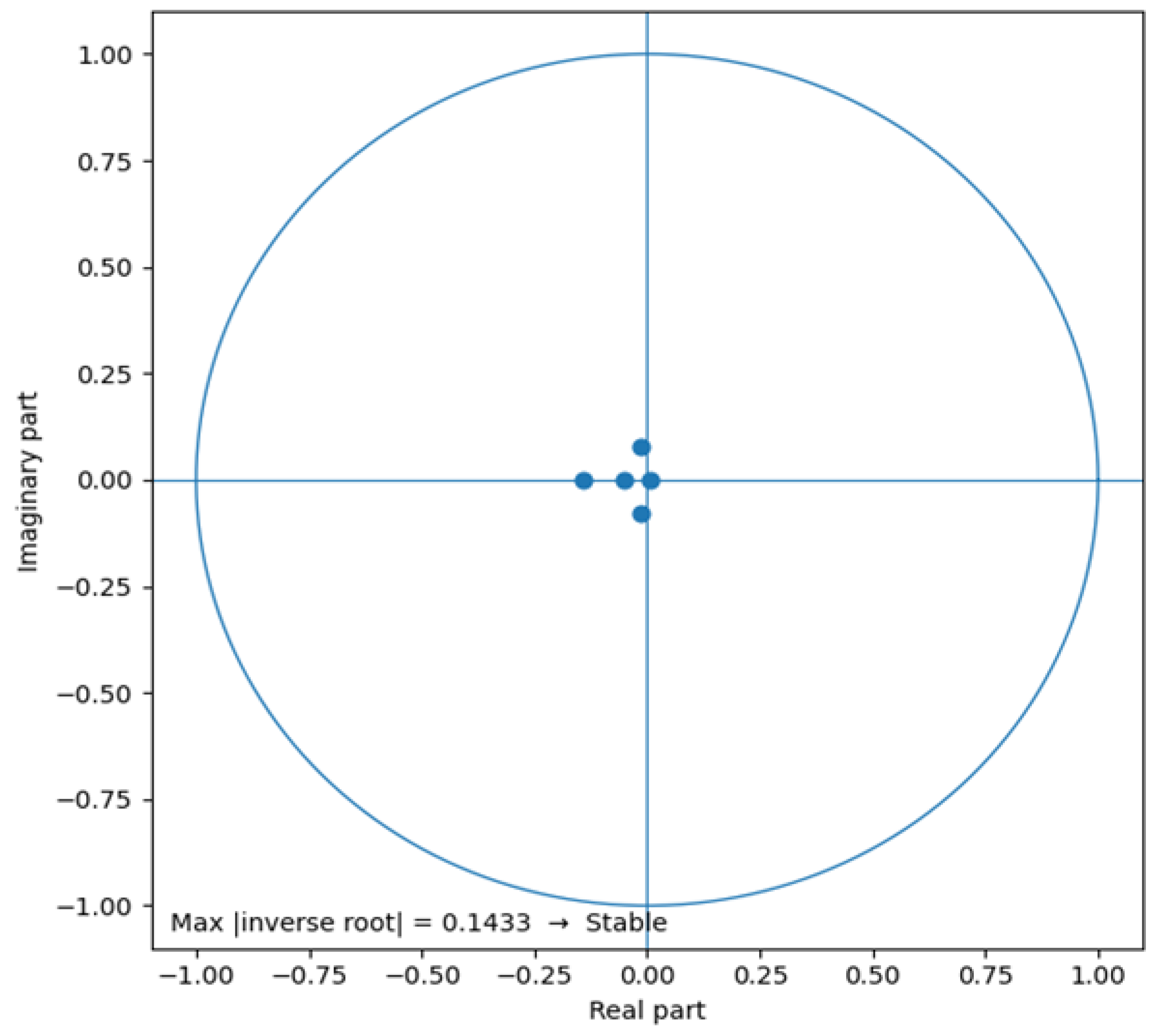 Preprints 197128 g0a1