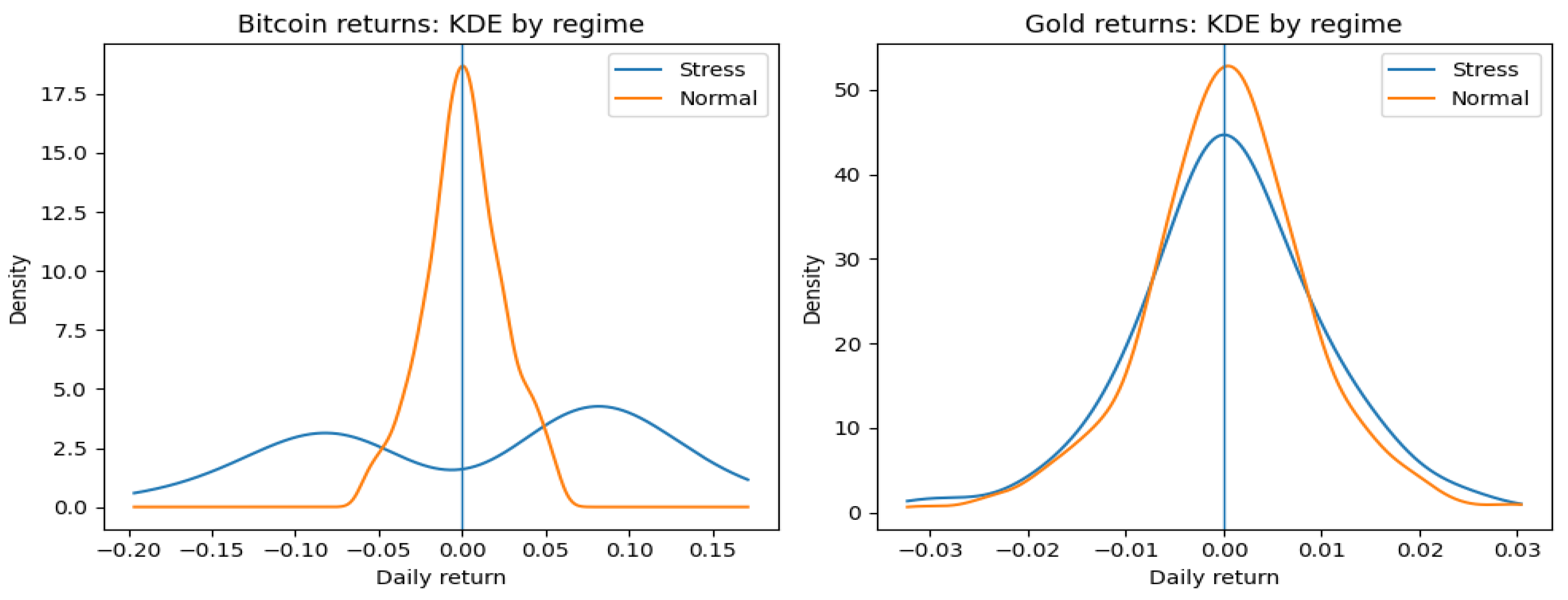 Preprints 197128 g0a2