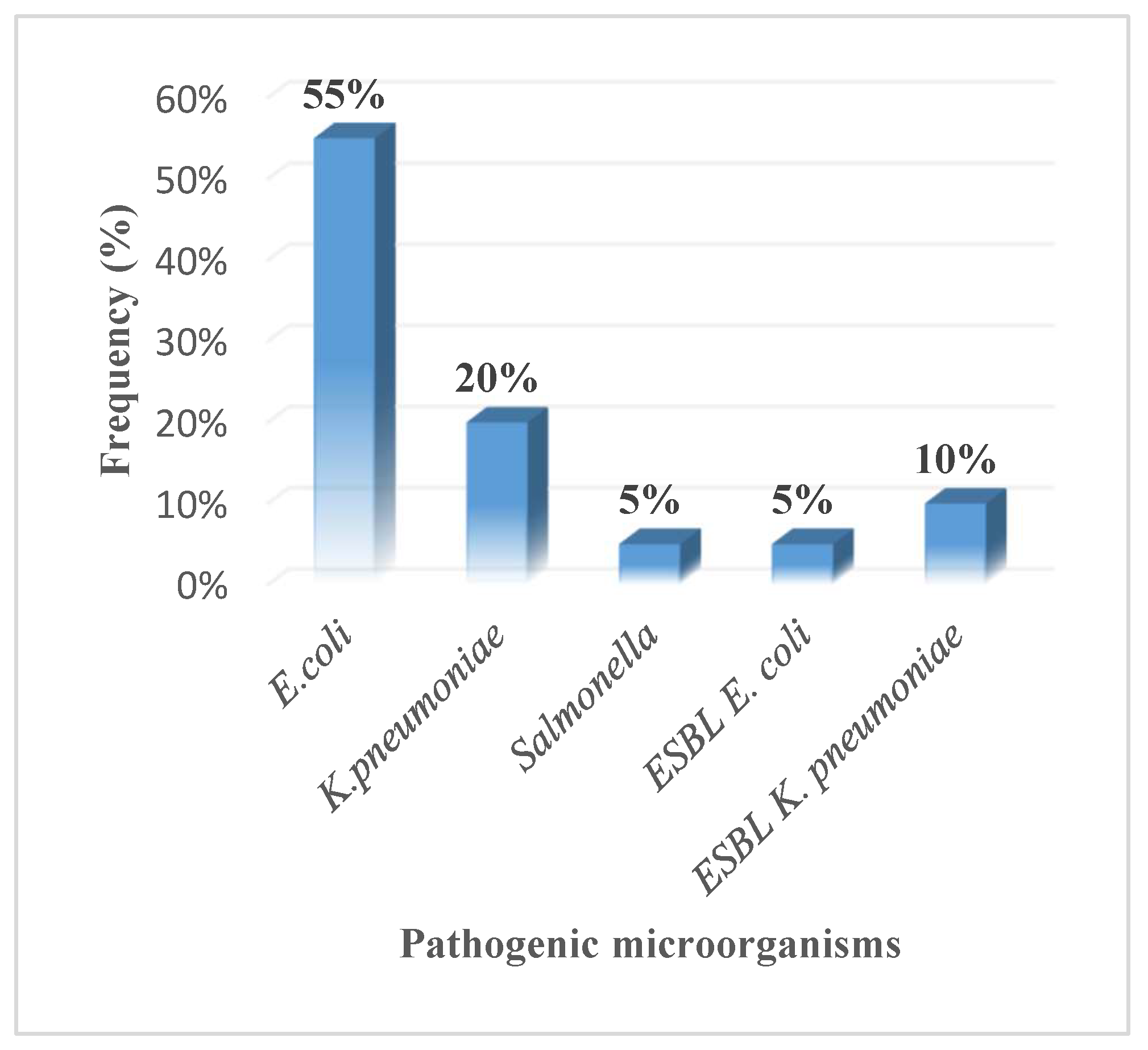 Preprints 158496 g001