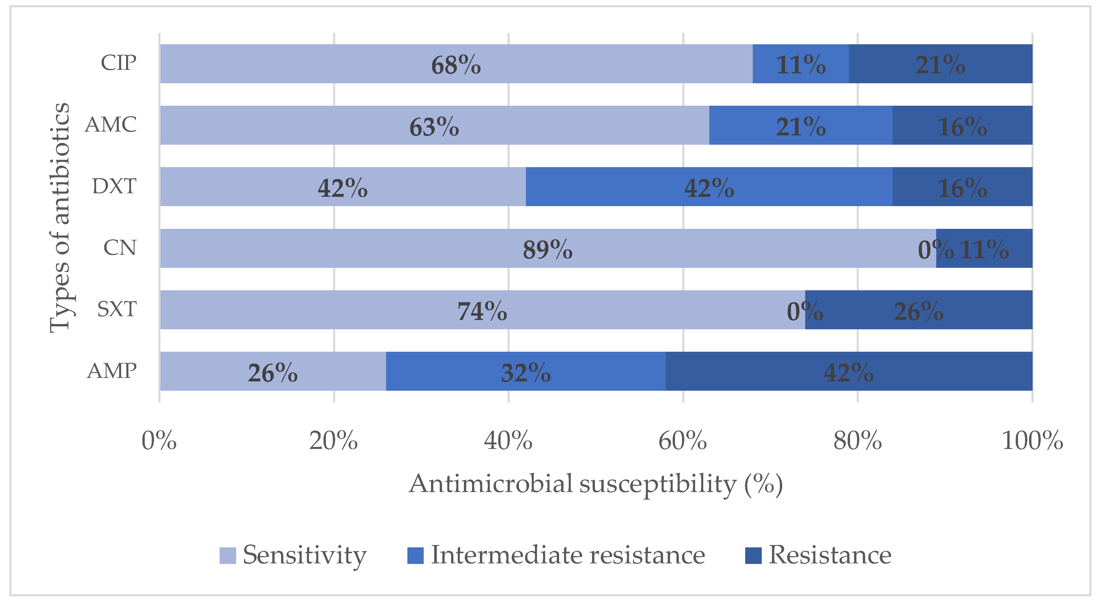 Preprints 158496 g002