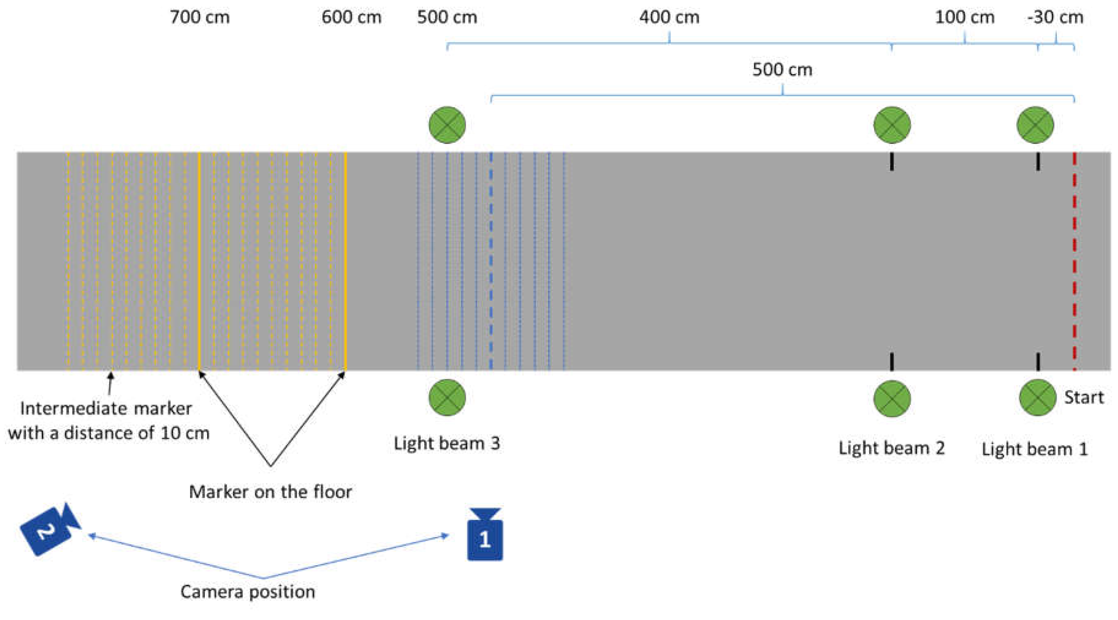 Preprints 153113 g001