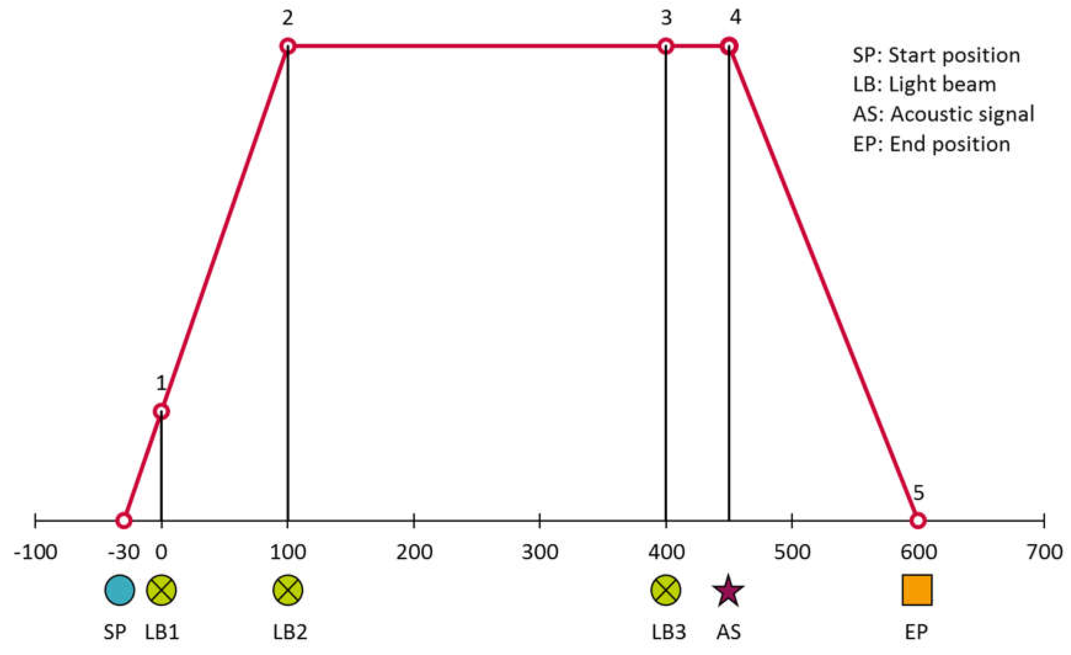 Preprints 153113 g002
