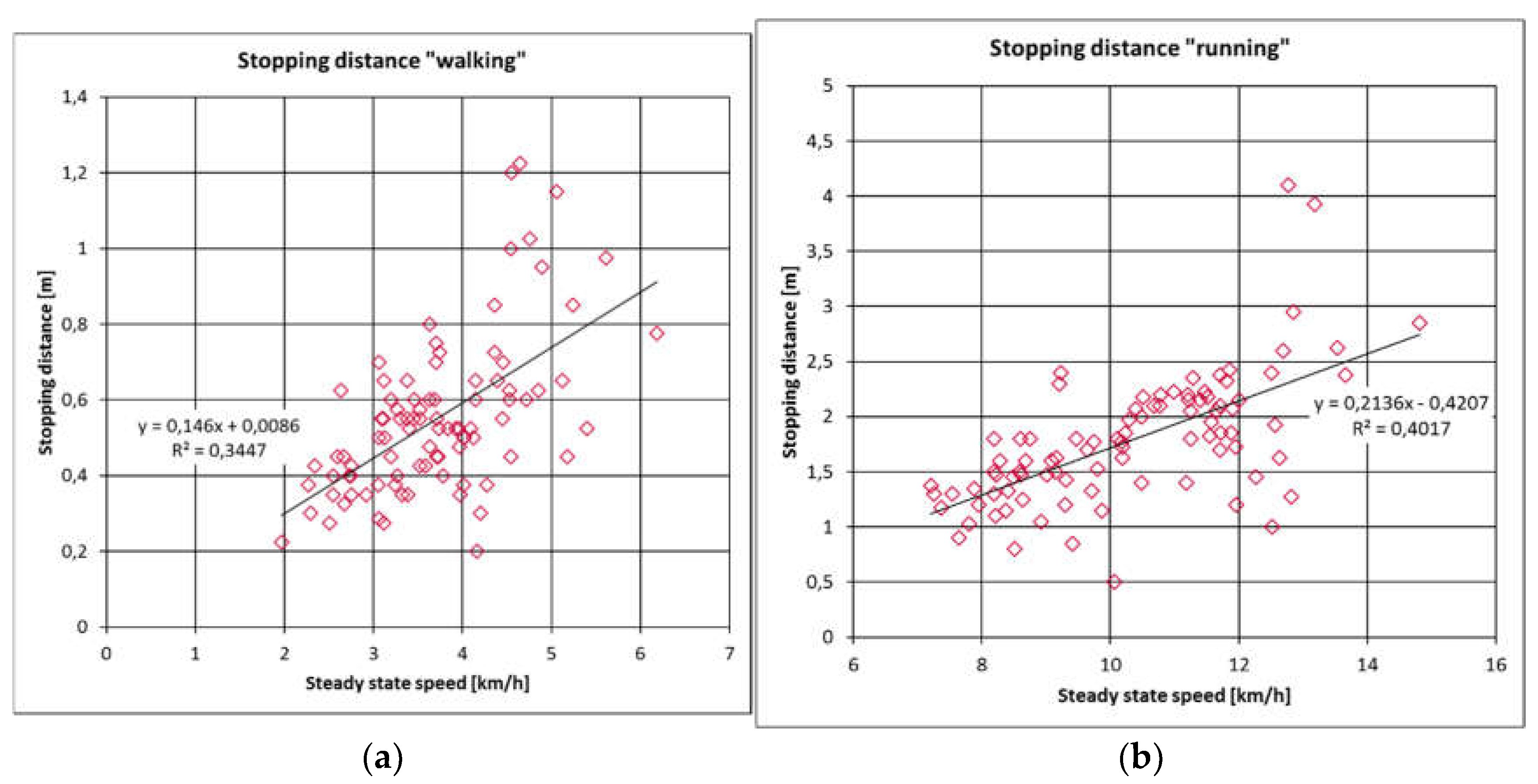 Preprints 153113 g003