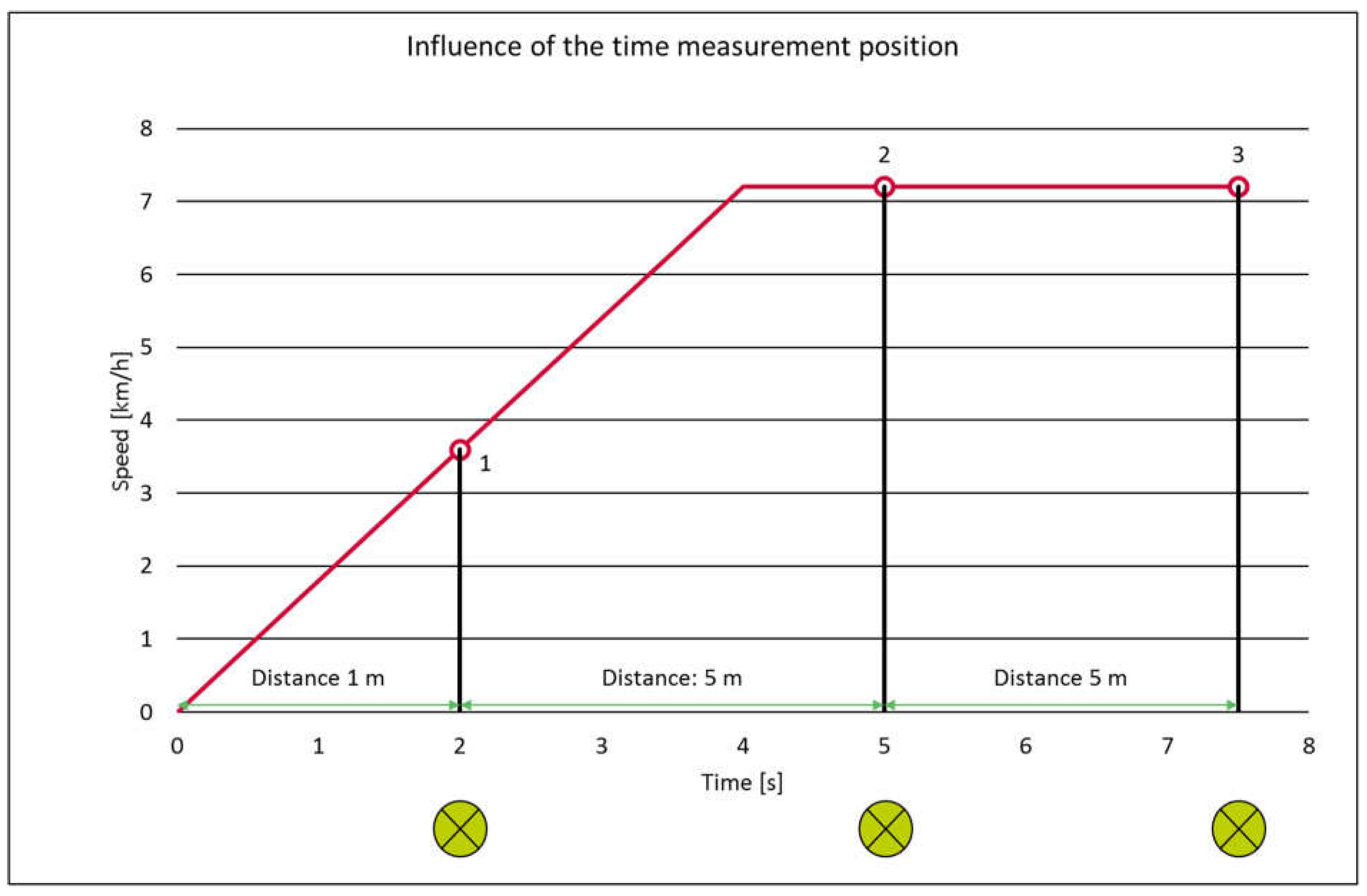 Preprints 153113 g005