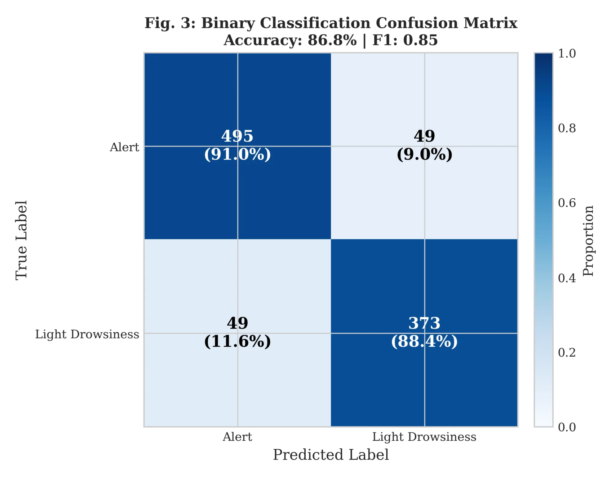 Preprints 196542 g005