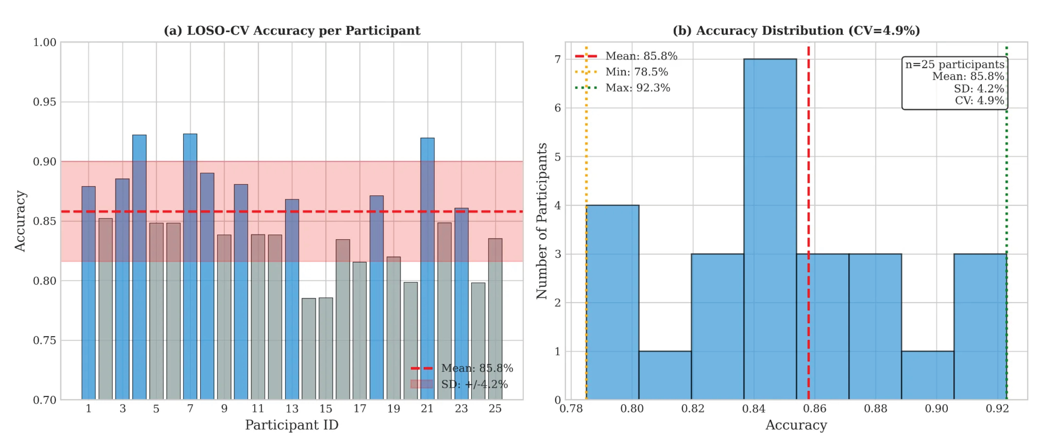 Preprints 196542 g009