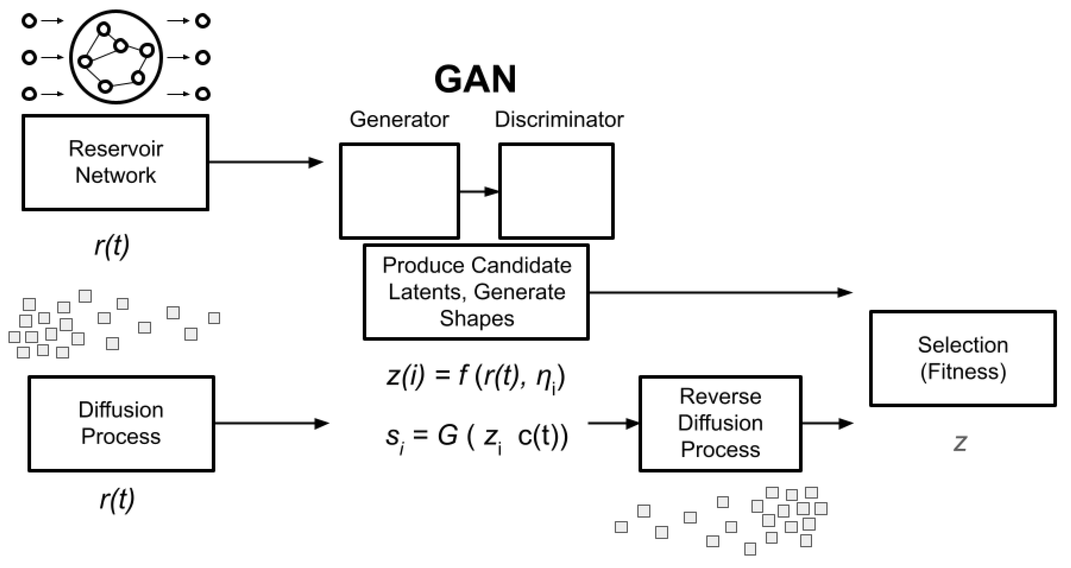 Preprints 207260 g003 Preprints 207260 g003