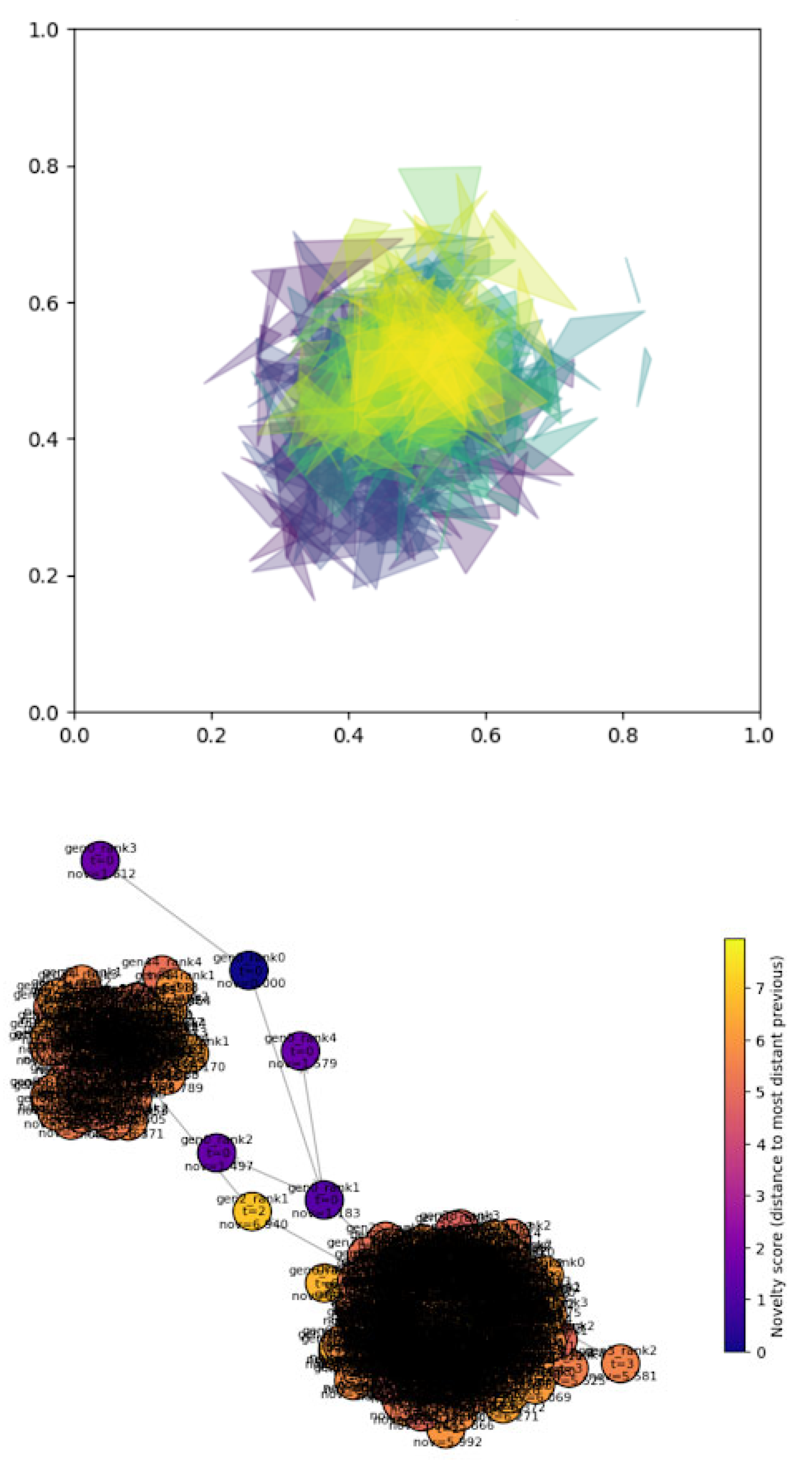 Preprints 207260 g006 Preprints 207260 g006