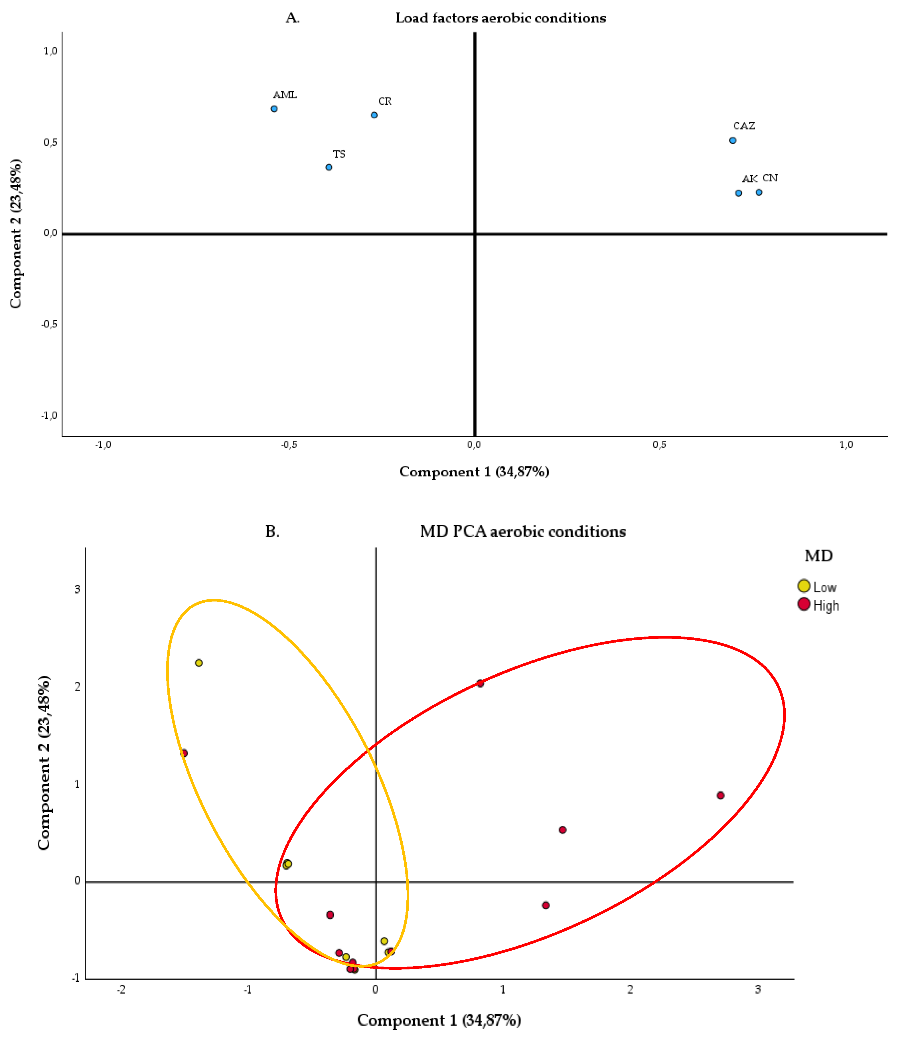 Preprints 143961 g002