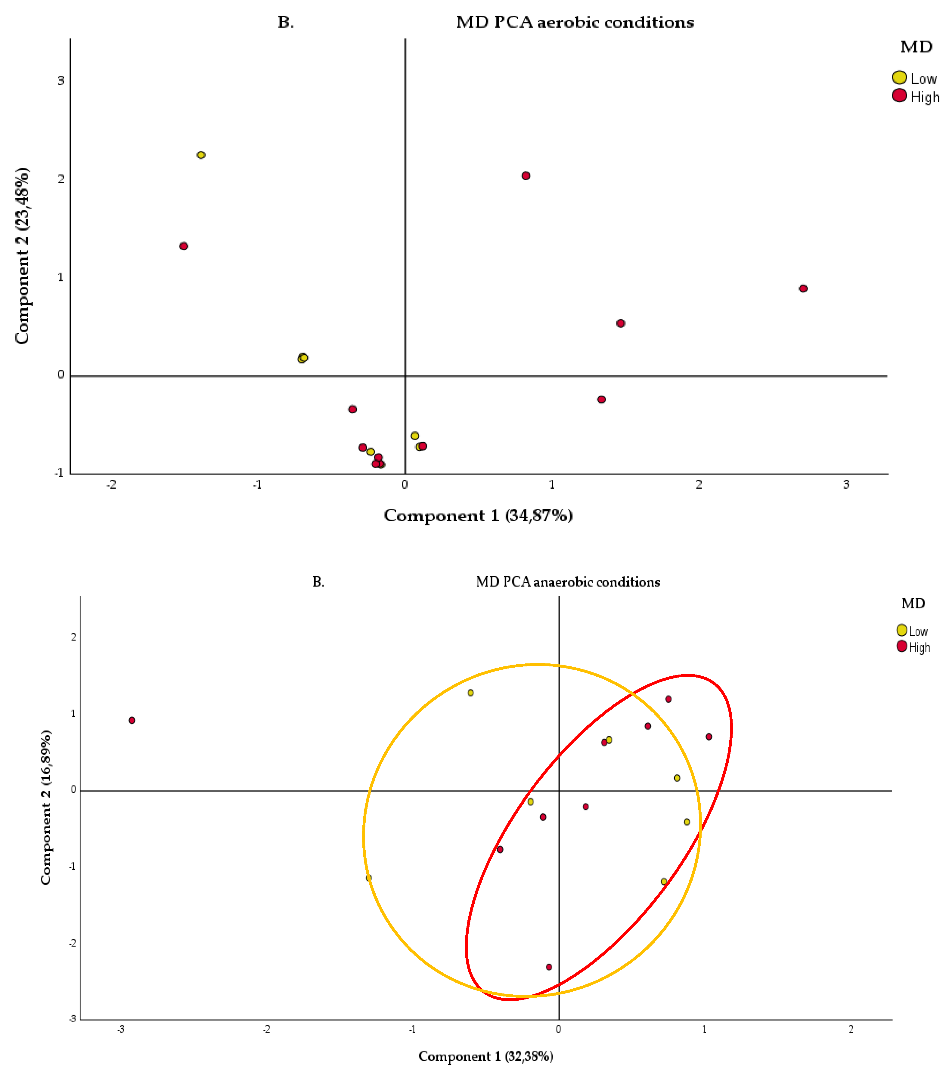 Preprints 143961 g003